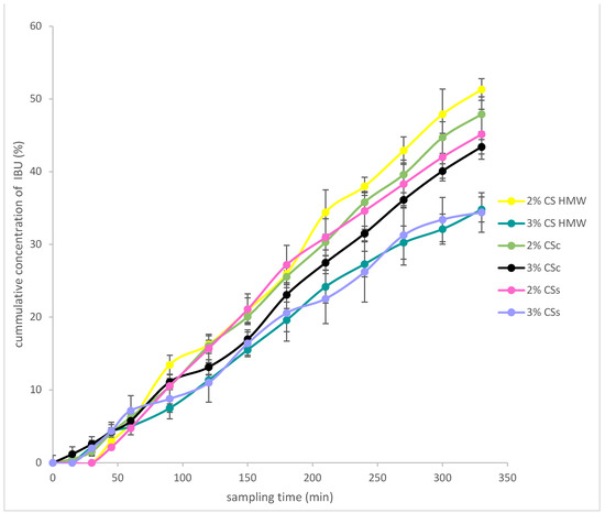 Gels 08 00168 g0a4 550