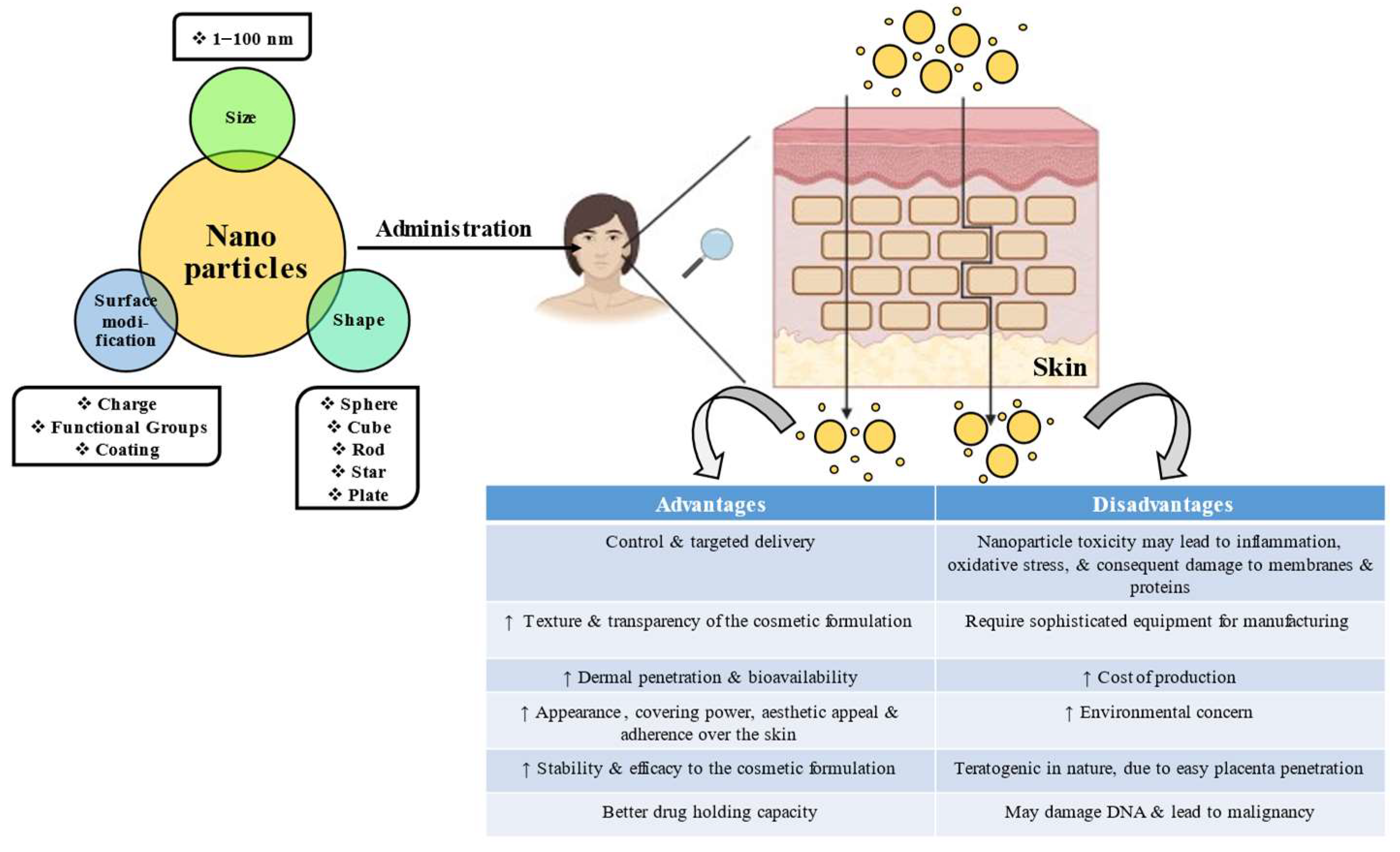 Gels 08 00173 g001 Gels 08 00173 g001
