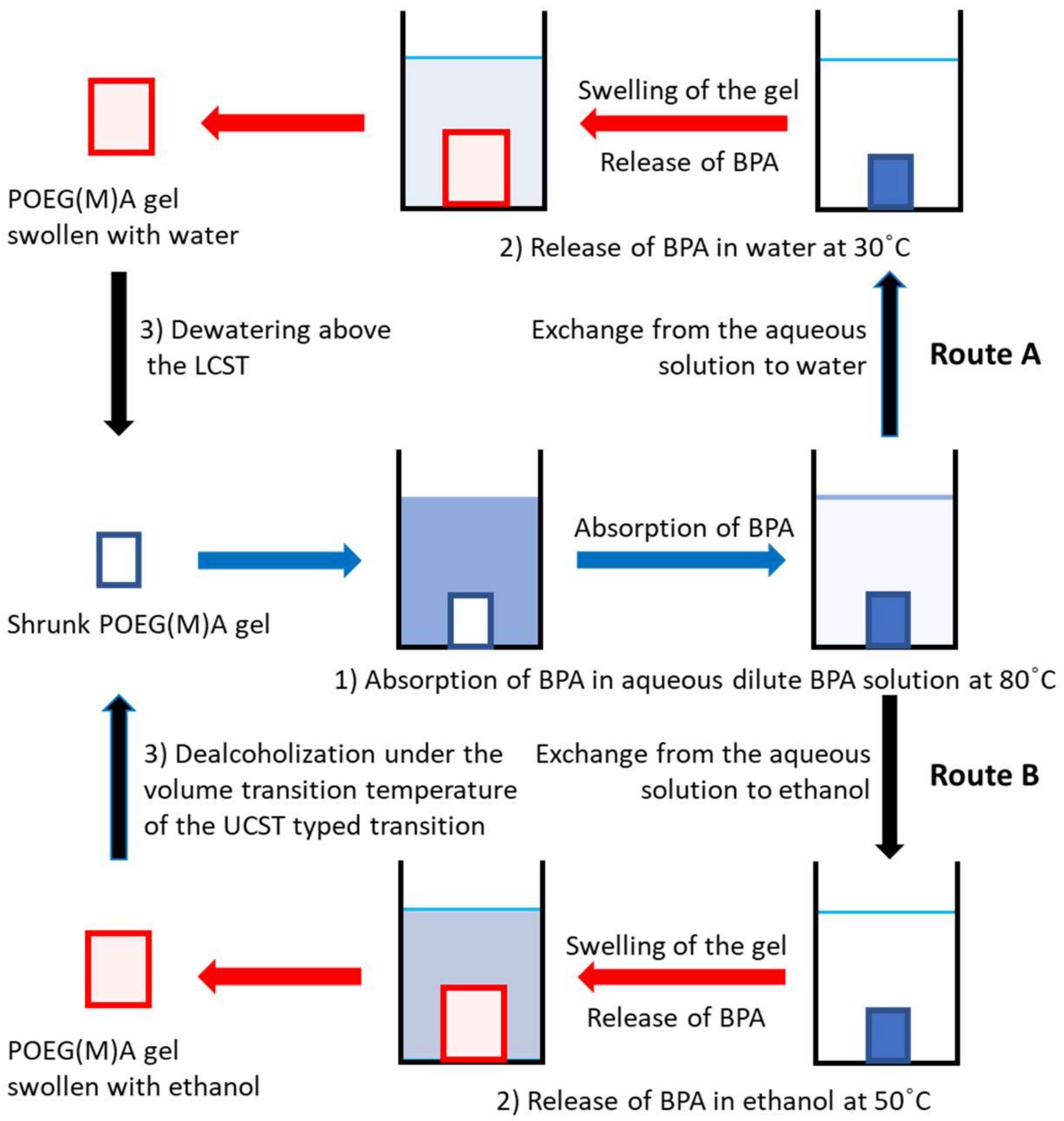 Gels 08 00200 sch001
