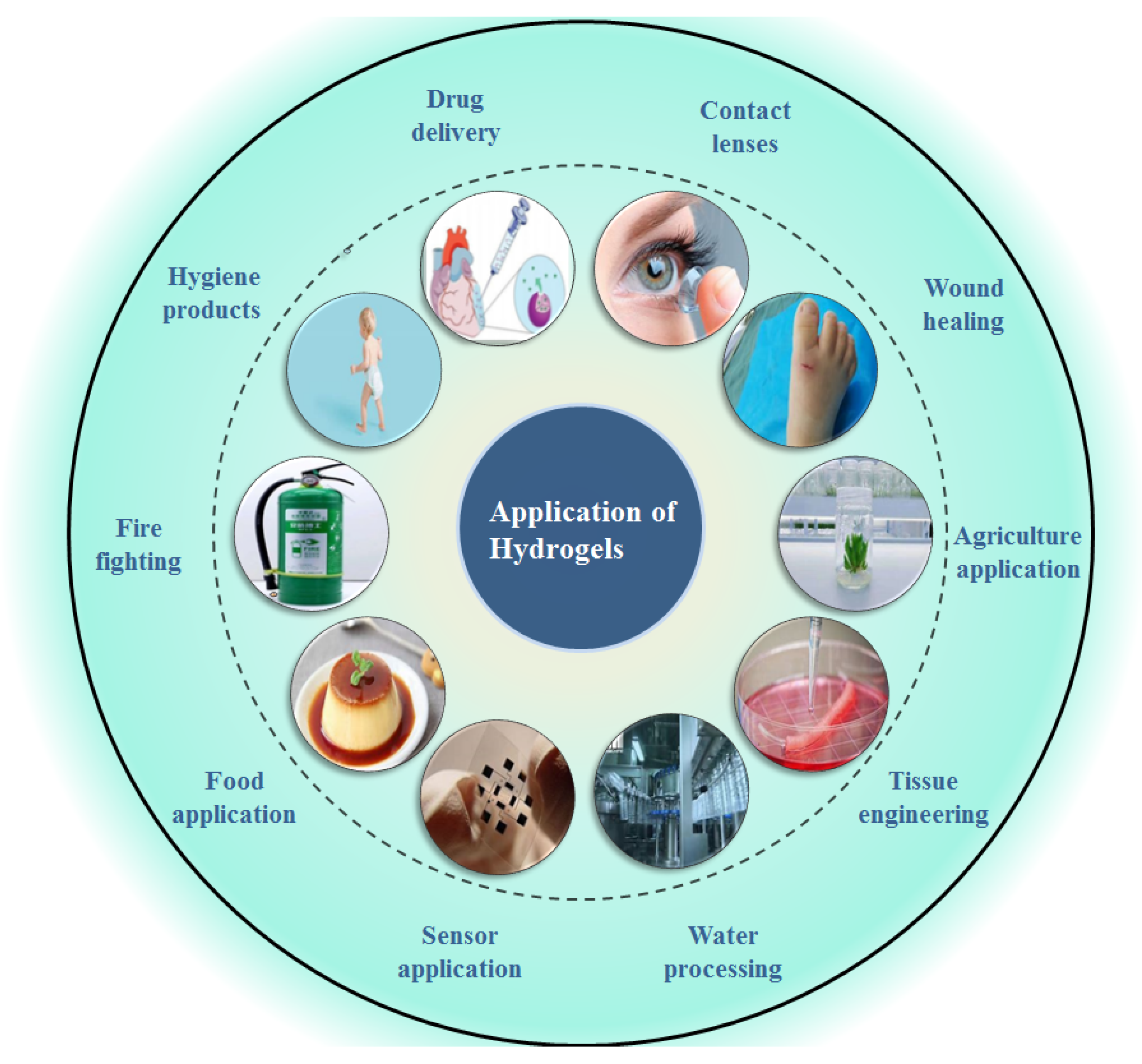 Gels 08 00205 g002 Gels 08 00205 g002