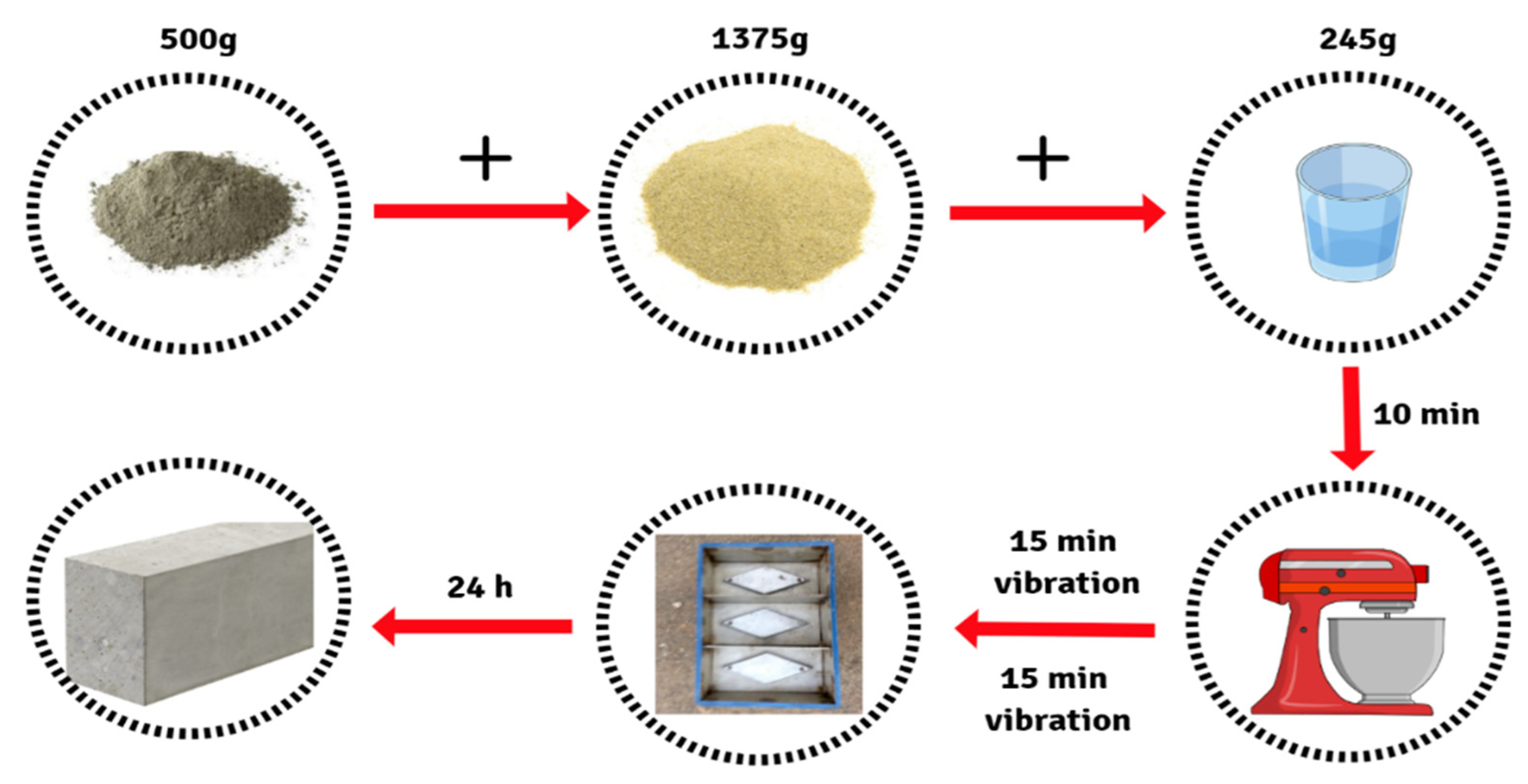 Gels 08 00227 g001 Gels 08 00227 g001