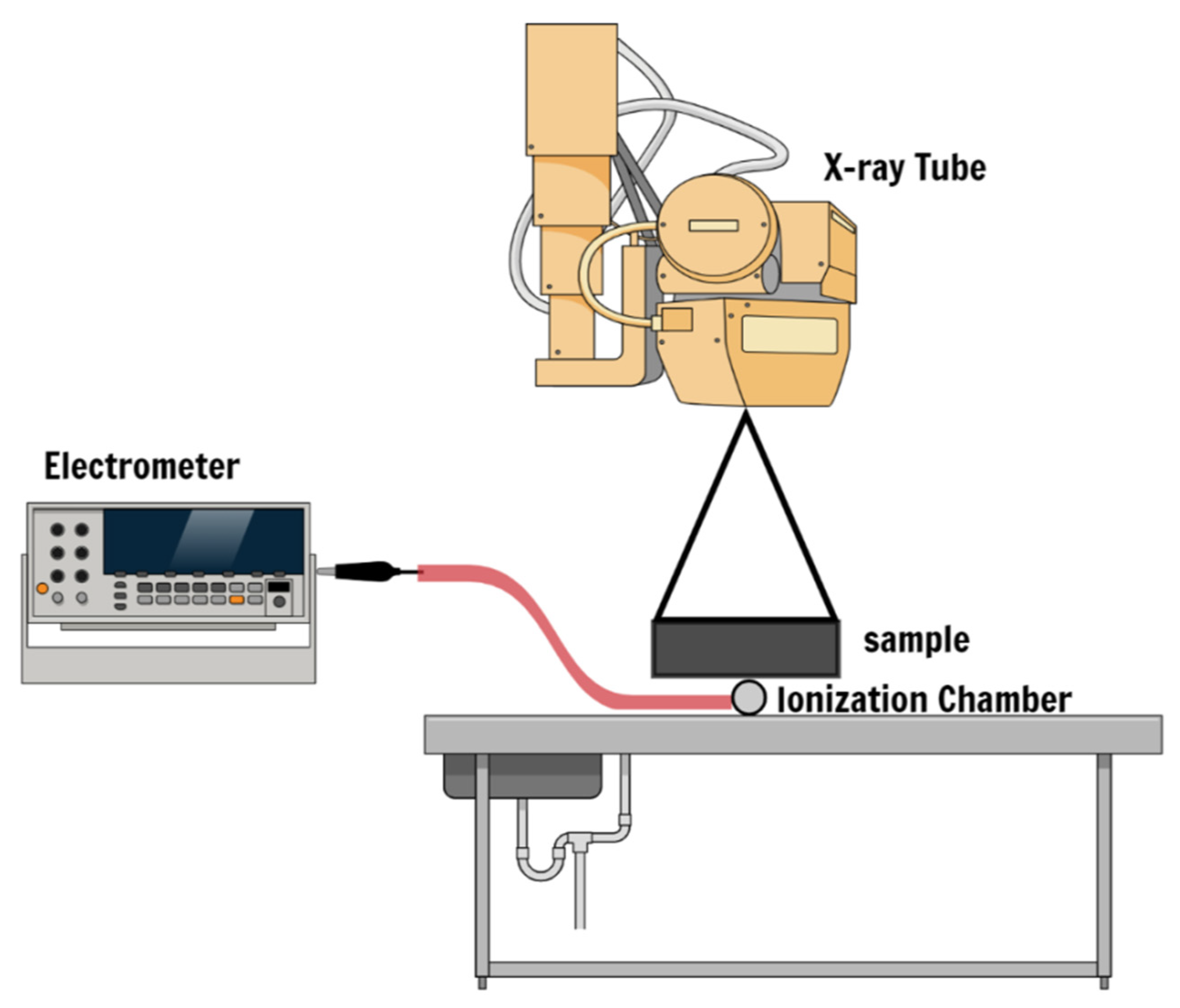 Gels 08 00227 g002 Gels 08 00227 g002