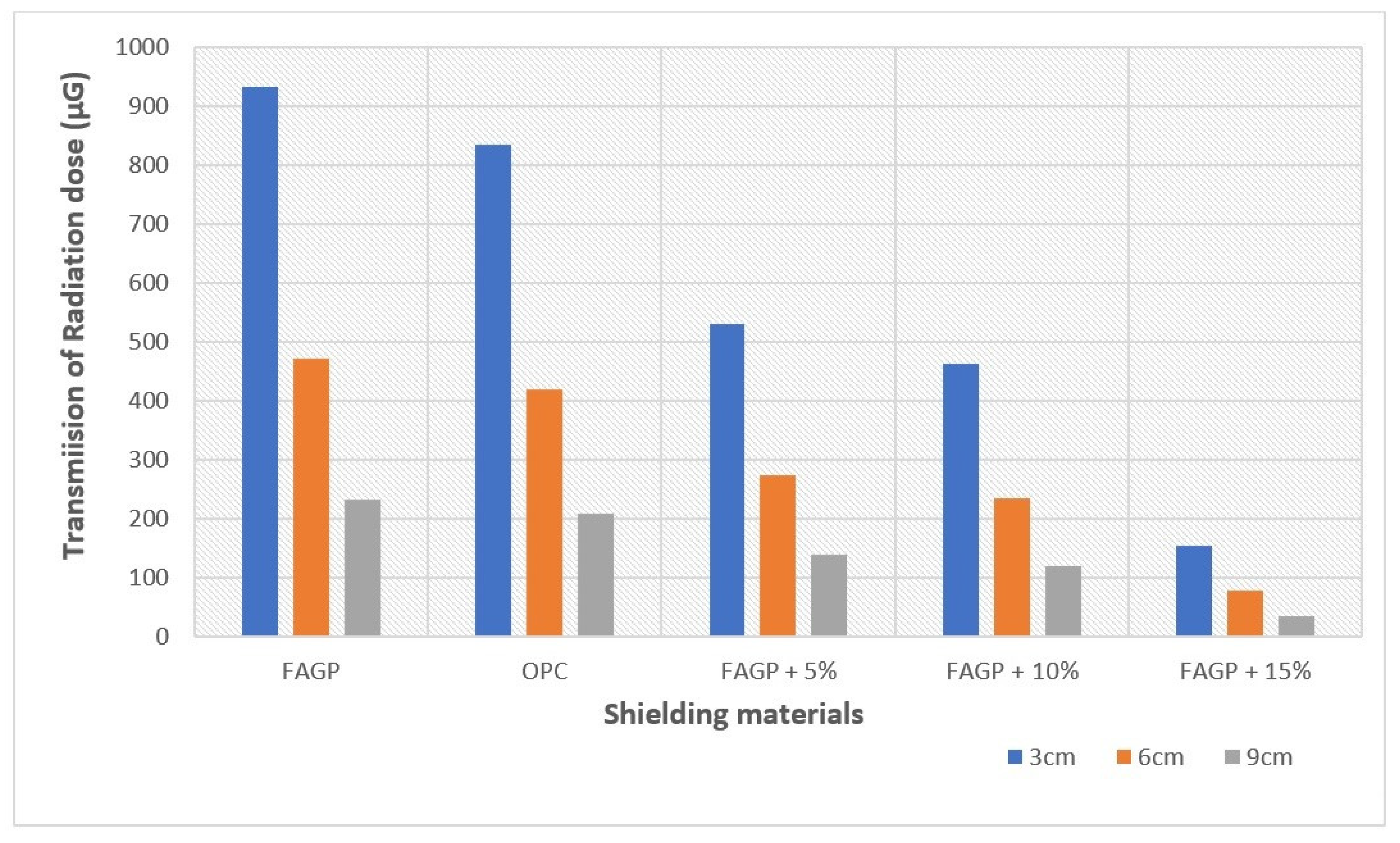 Gels 08 00227 g004 Gels 08 00227 g004