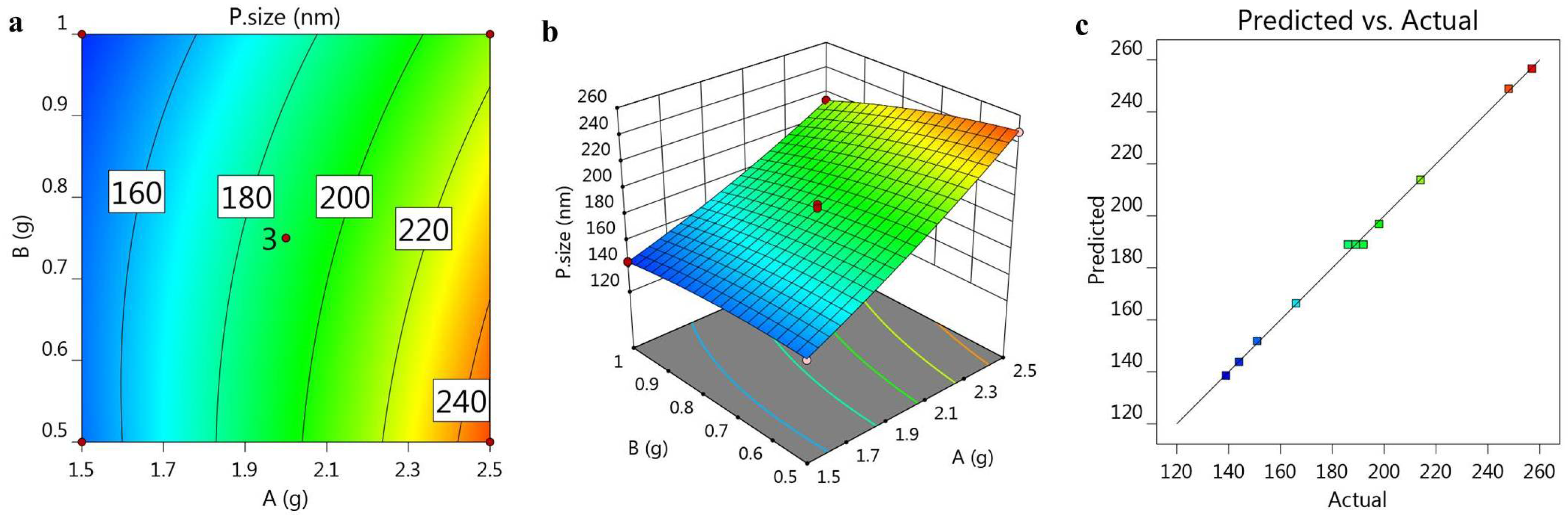 Gels 08 00262 g001 Gels 08 00262 g001