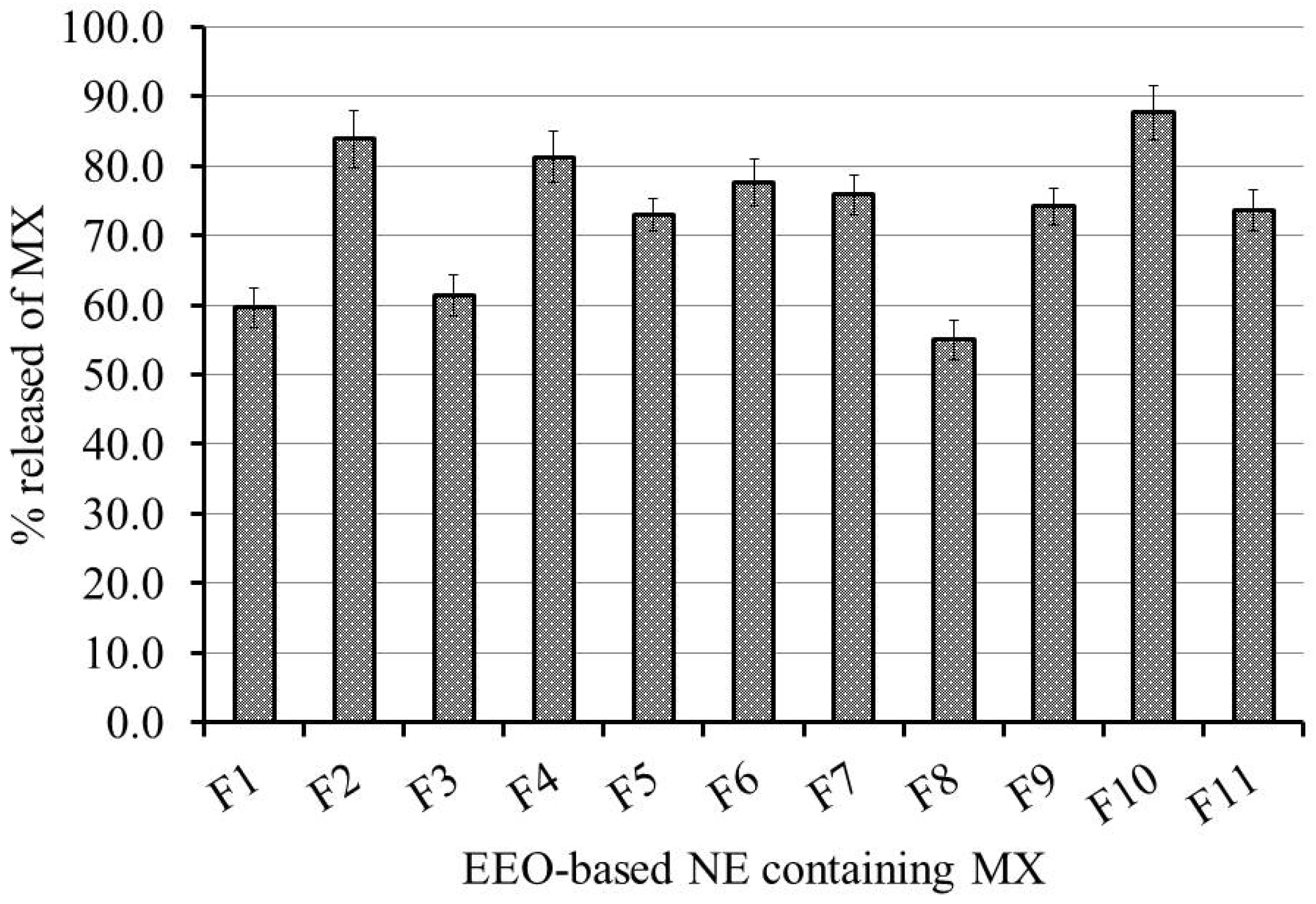 Gels 08 00262 g002 Gels 08 00262 g002