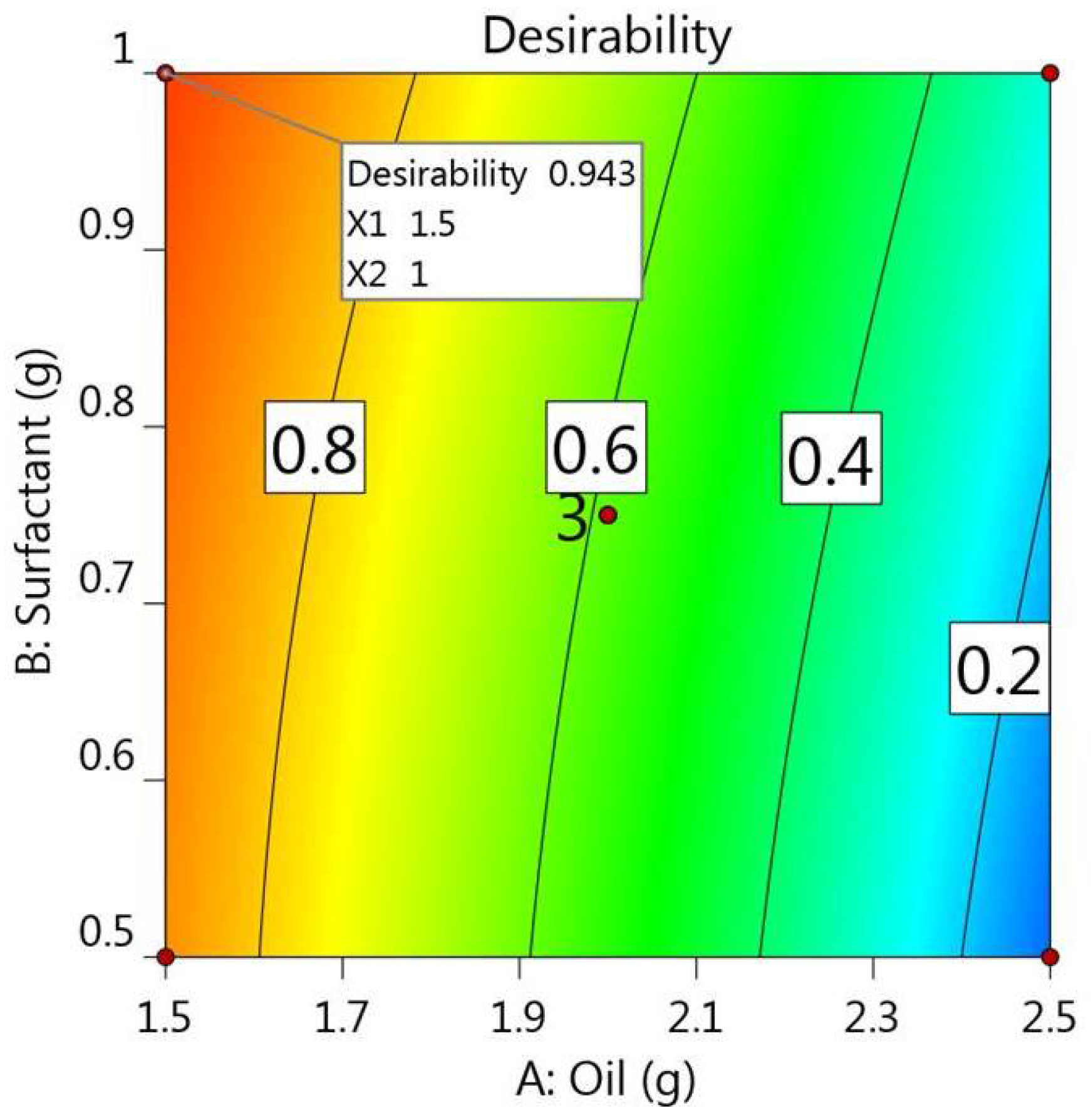 Gels 08 00262 g004 Gels 08 00262 g004