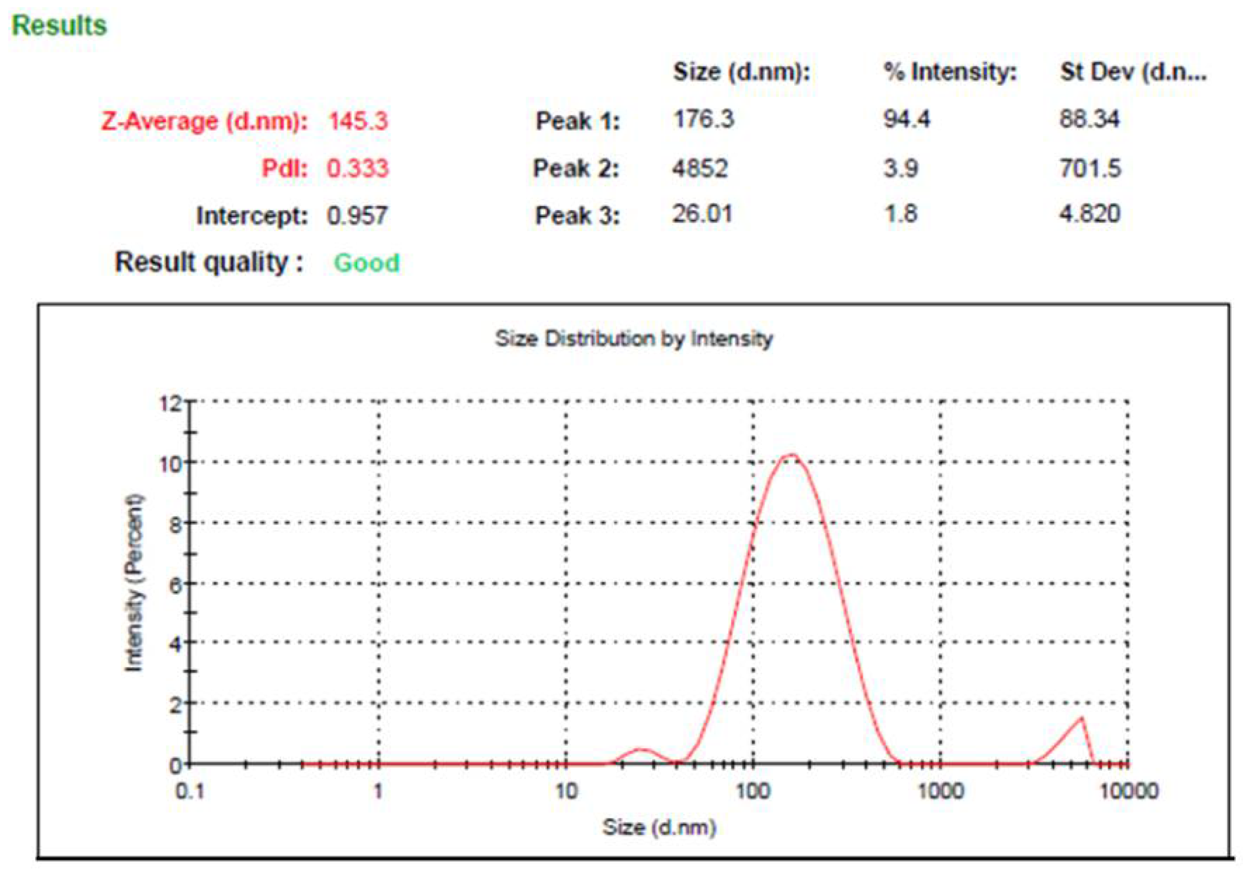 Gels 08 00262 g005 Gels 08 00262 g005