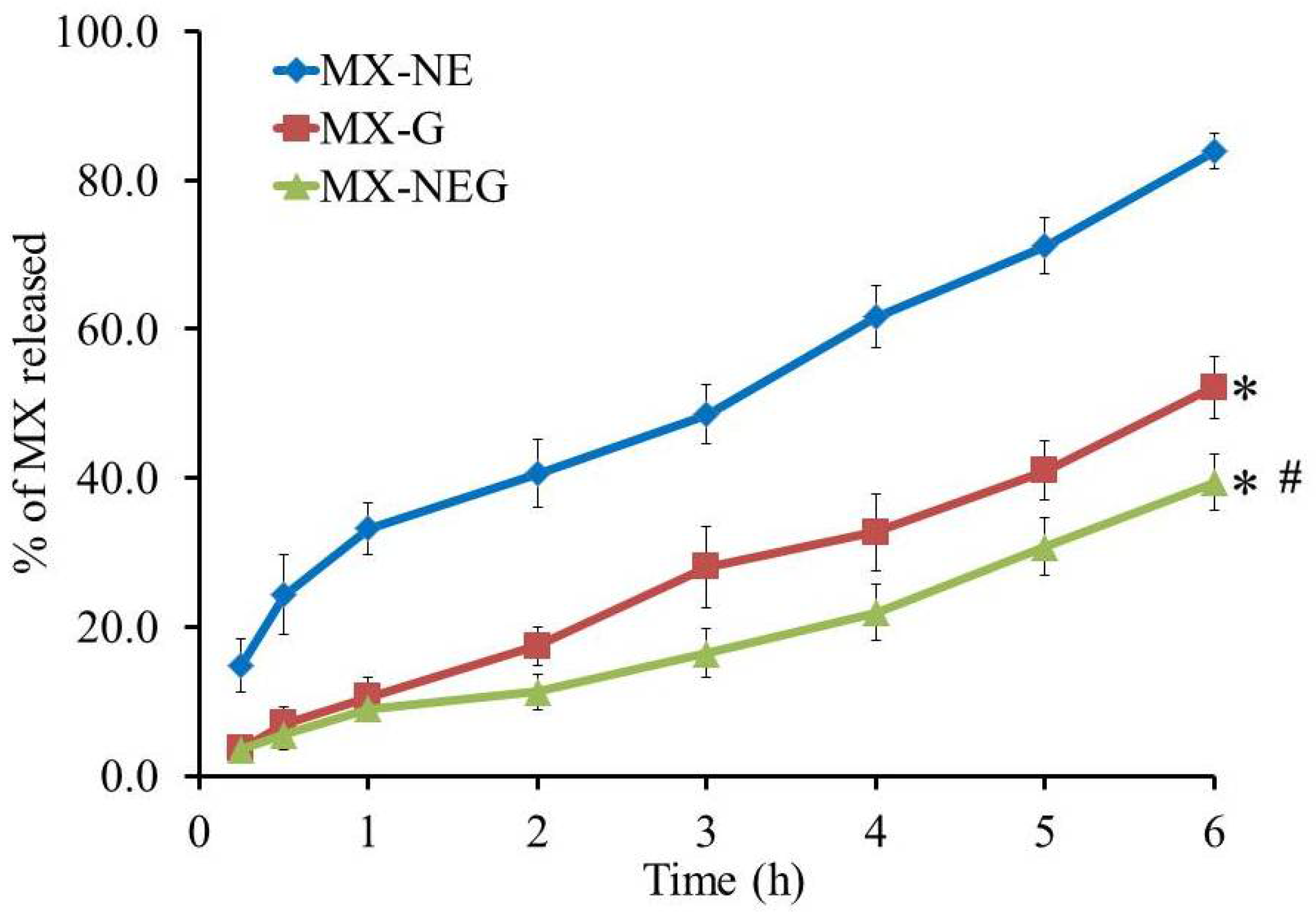 Gels 08 00262 g006 Gels 08 00262 g006