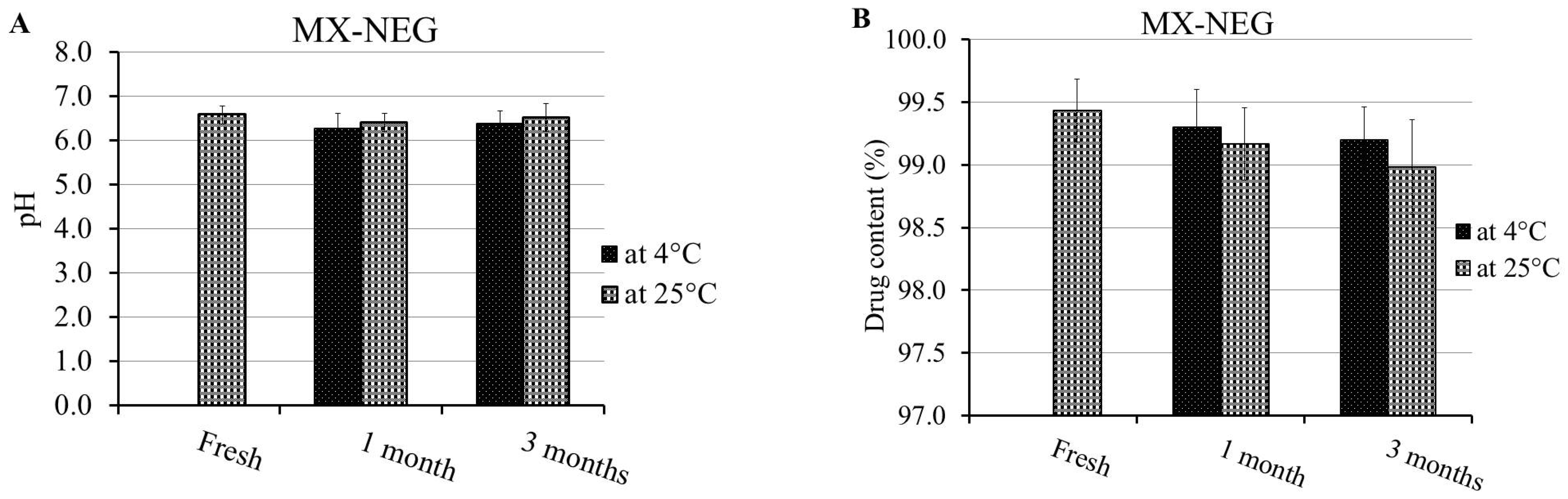 Gels 08 00262 g007a Gels 08 00262 g007a