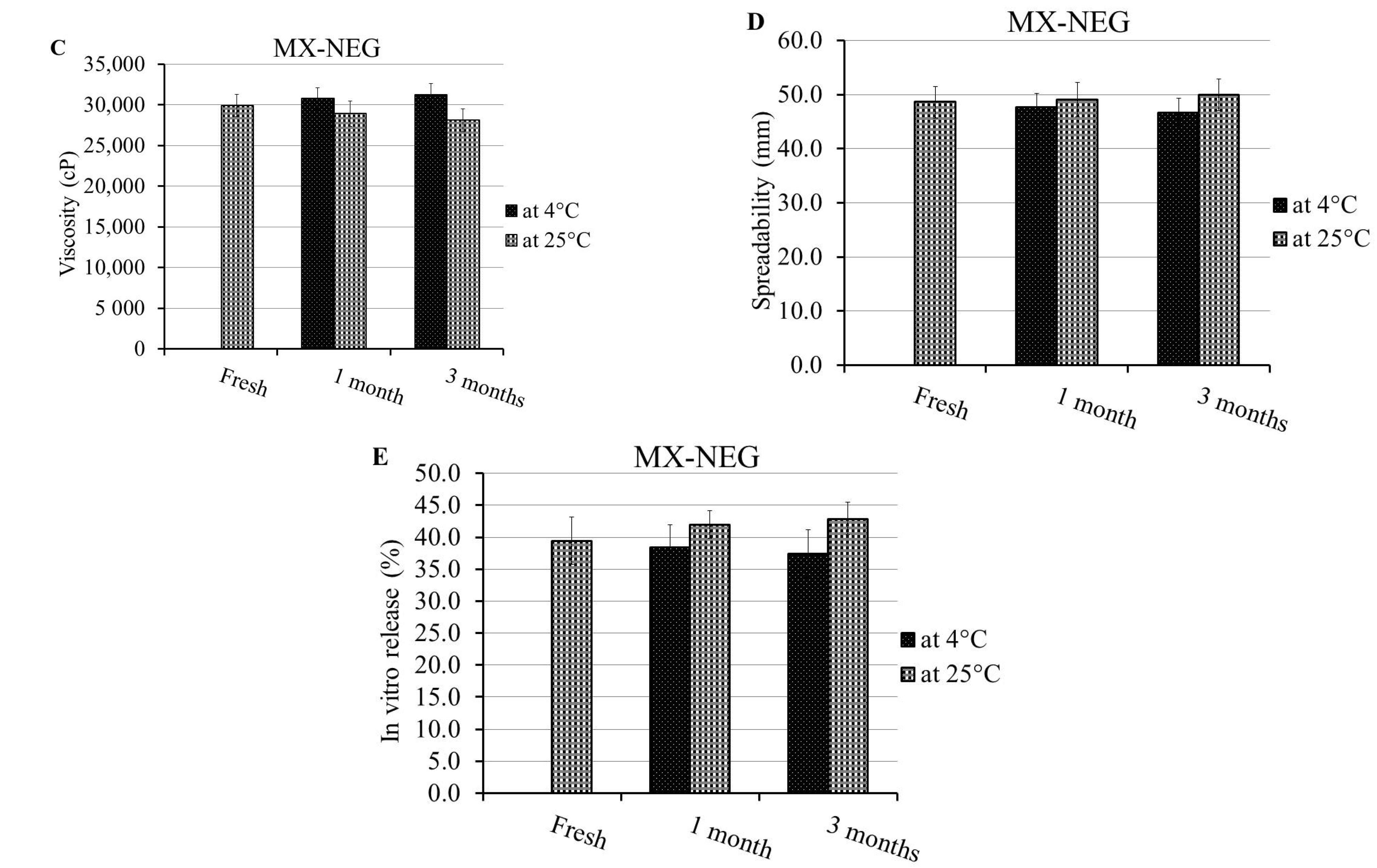 Gels 08 00262 g007b Gels 08 00262 g007b