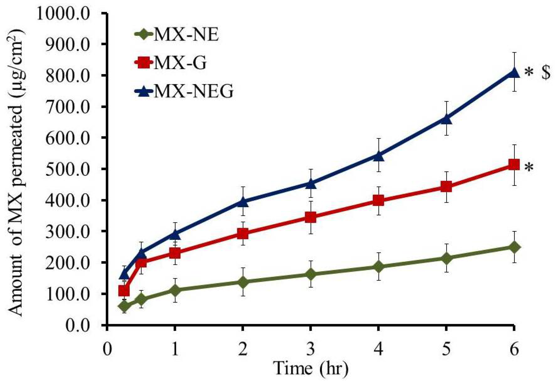 Gels 08 00262 g008 Gels 08 00262 g008