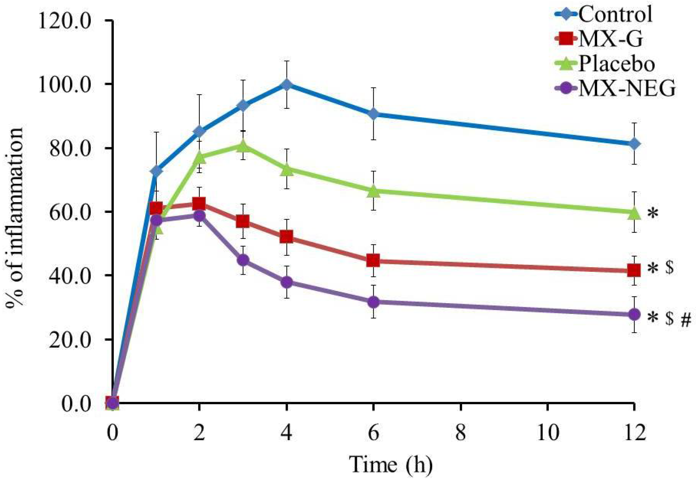 Gels 08 00262 g009 Gels 08 00262 g009