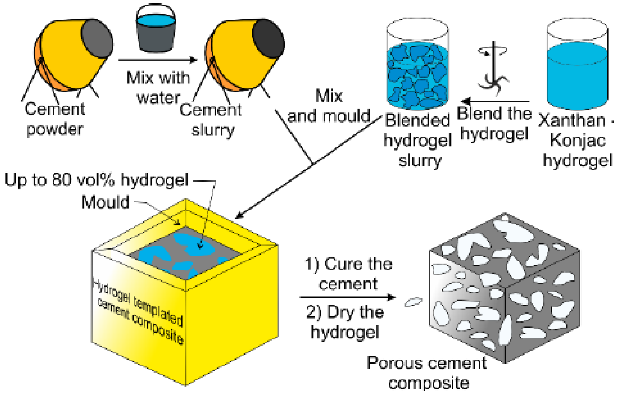 Gels 08 00278 g001 Gels 08 00278 g001