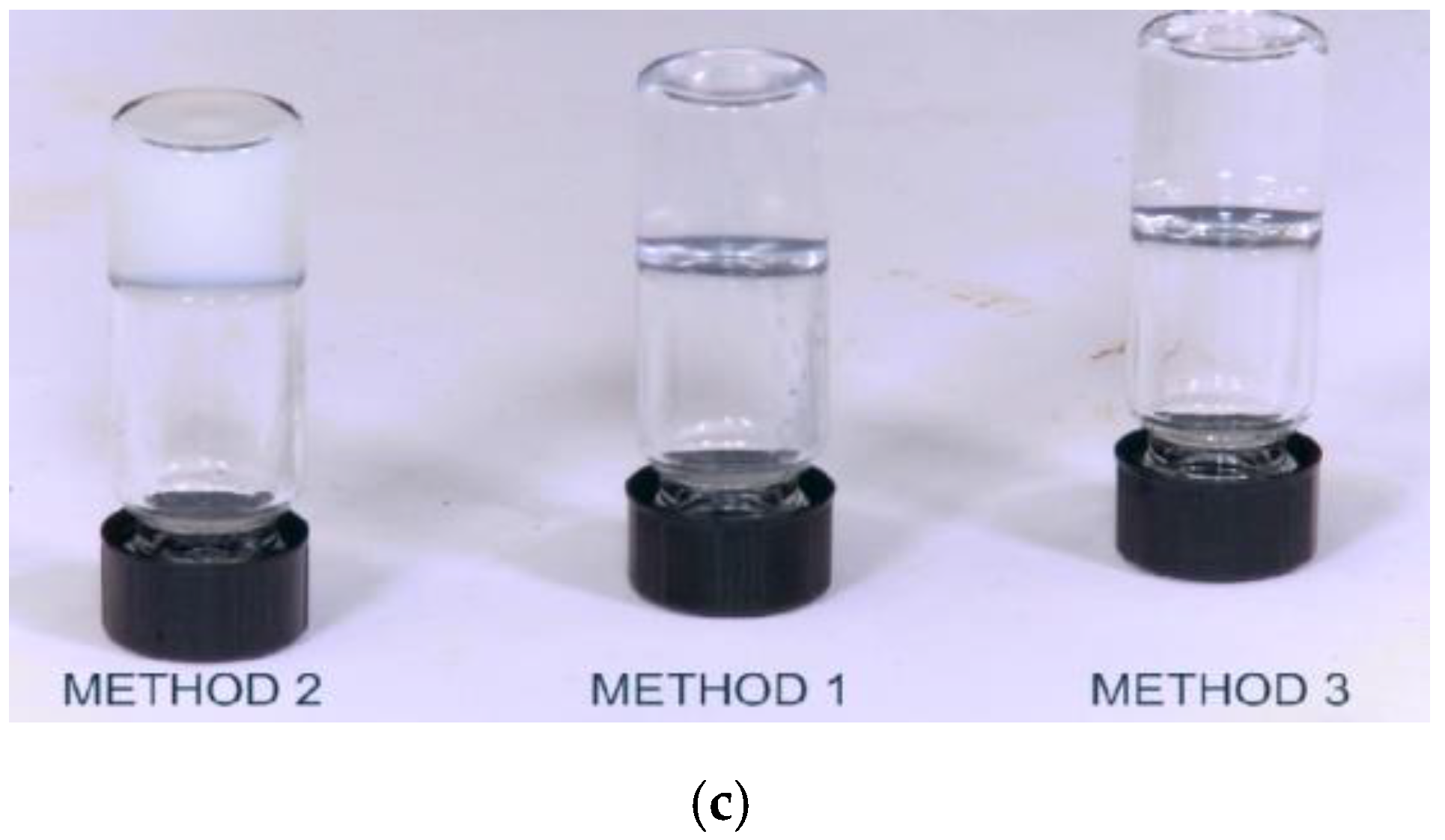 Gels 08 00278 g005b Gels 08 00278 g005b