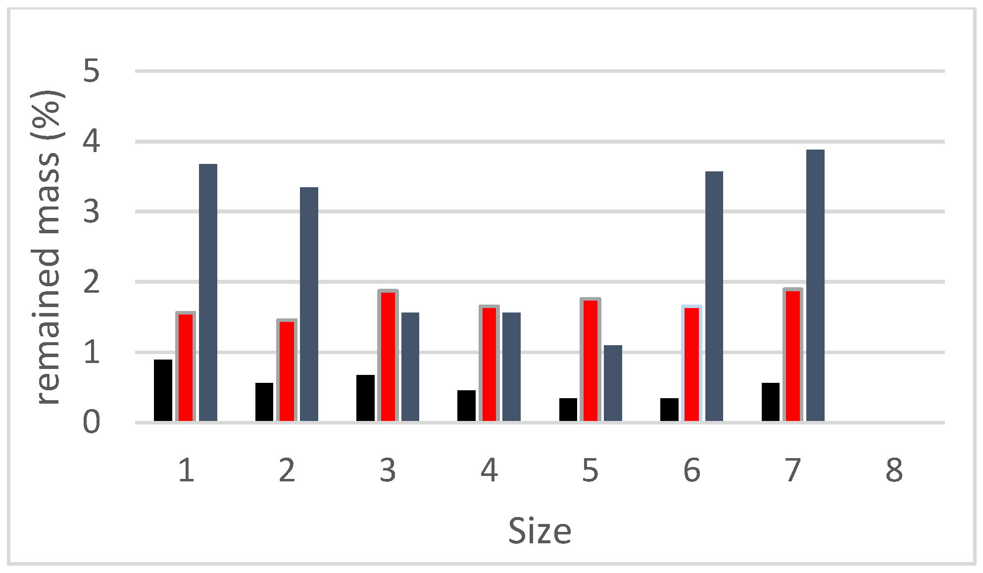 Gels 08 00278 g010 Gels 08 00278 g010