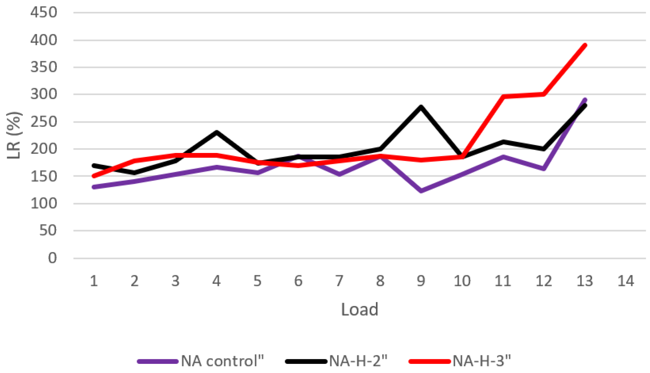 Gels 08 00278 g012 Gels 08 00278 g012