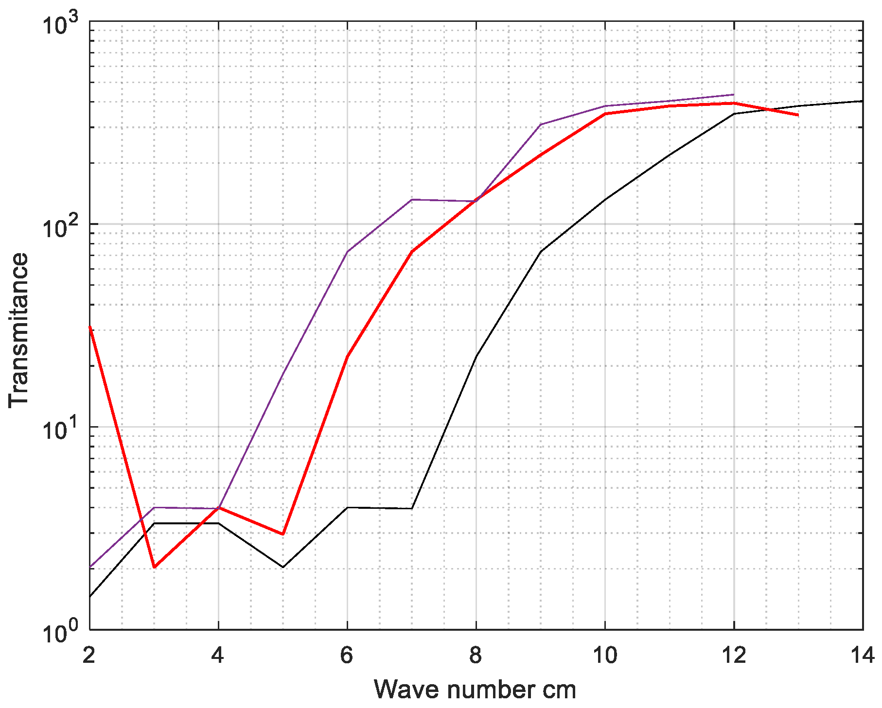 Gels 08 00278 g013 Gels 08 00278 g013