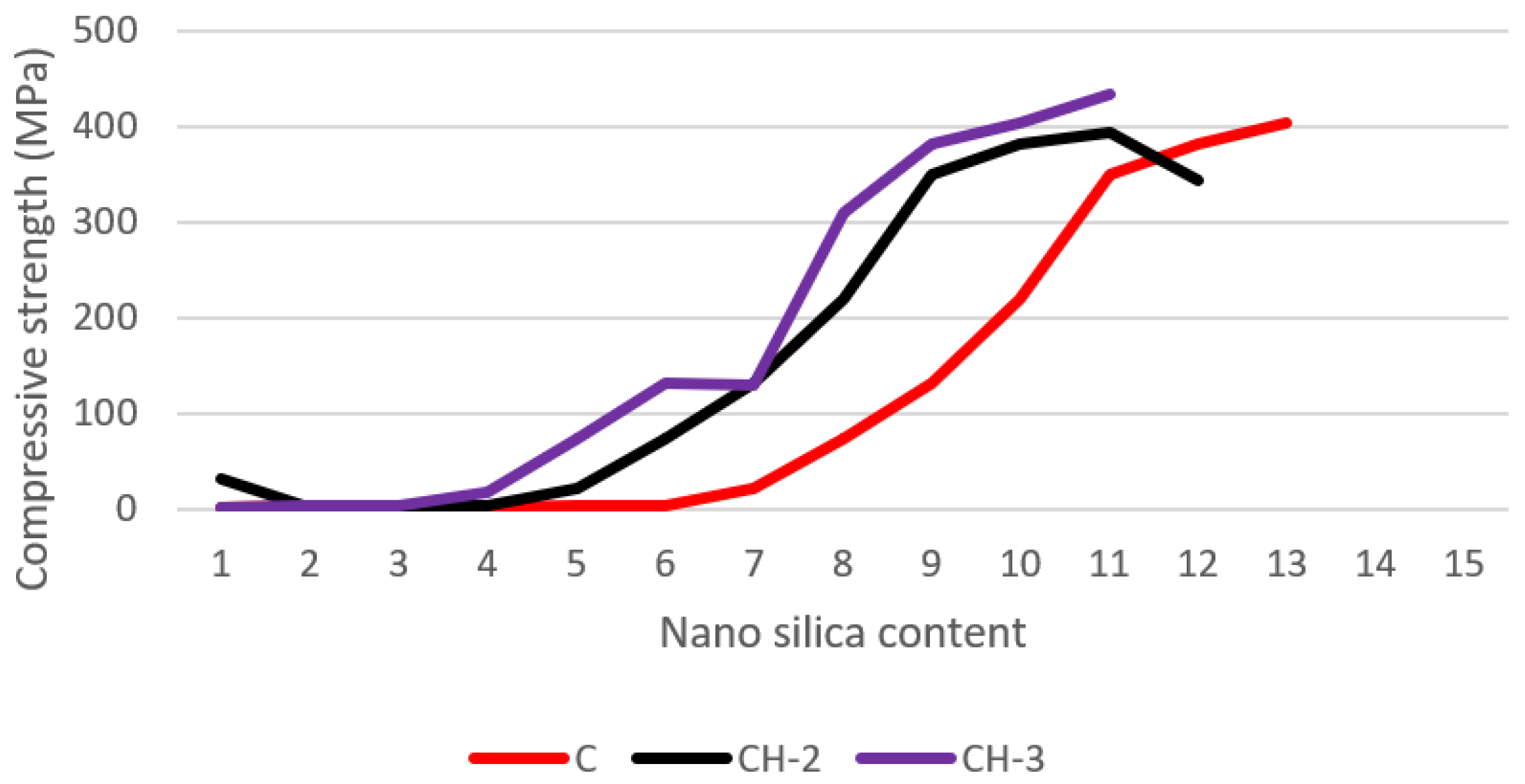 Gels 08 00278 g014 Gels 08 00278 g014
