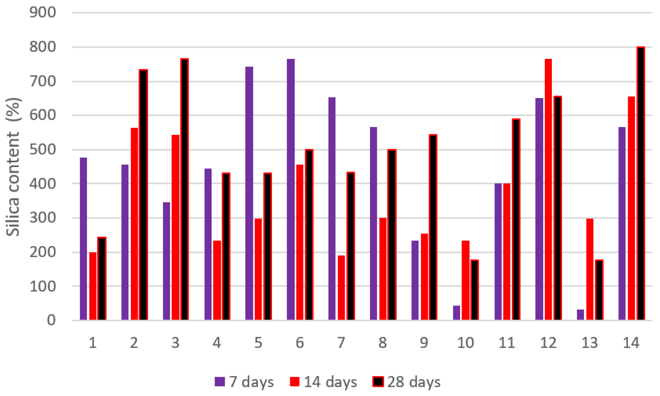 Gels 08 00278 g017 Gels 08 00278 g017