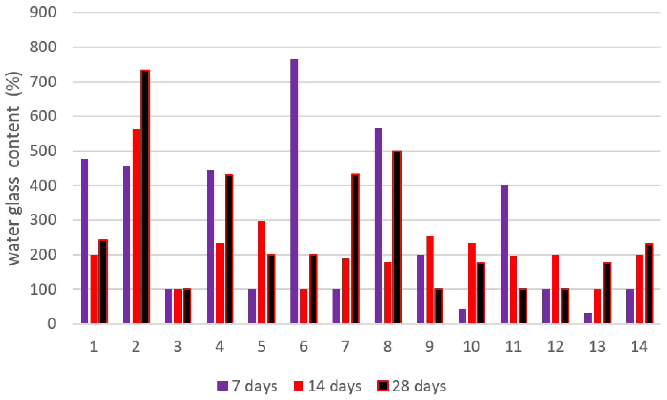 Gels 08 00278 g018 Gels 08 00278 g018