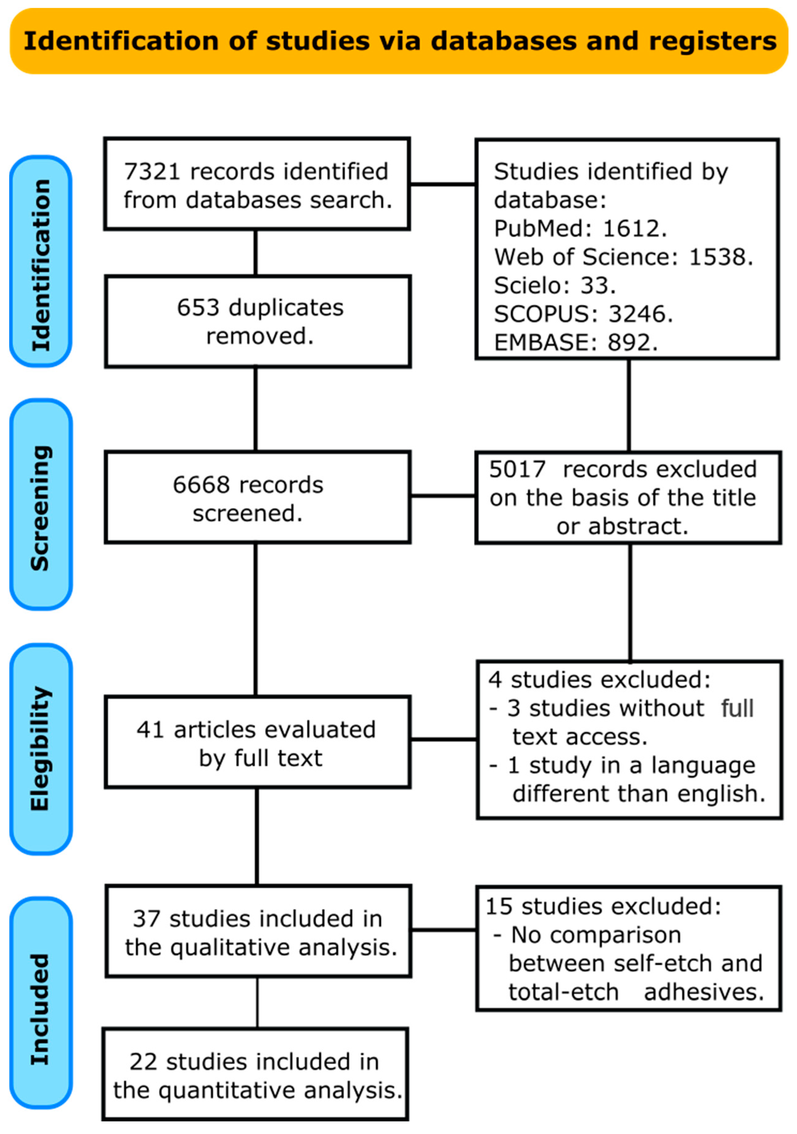 Gels 08 00311 g001 Gels 08 00311 g001