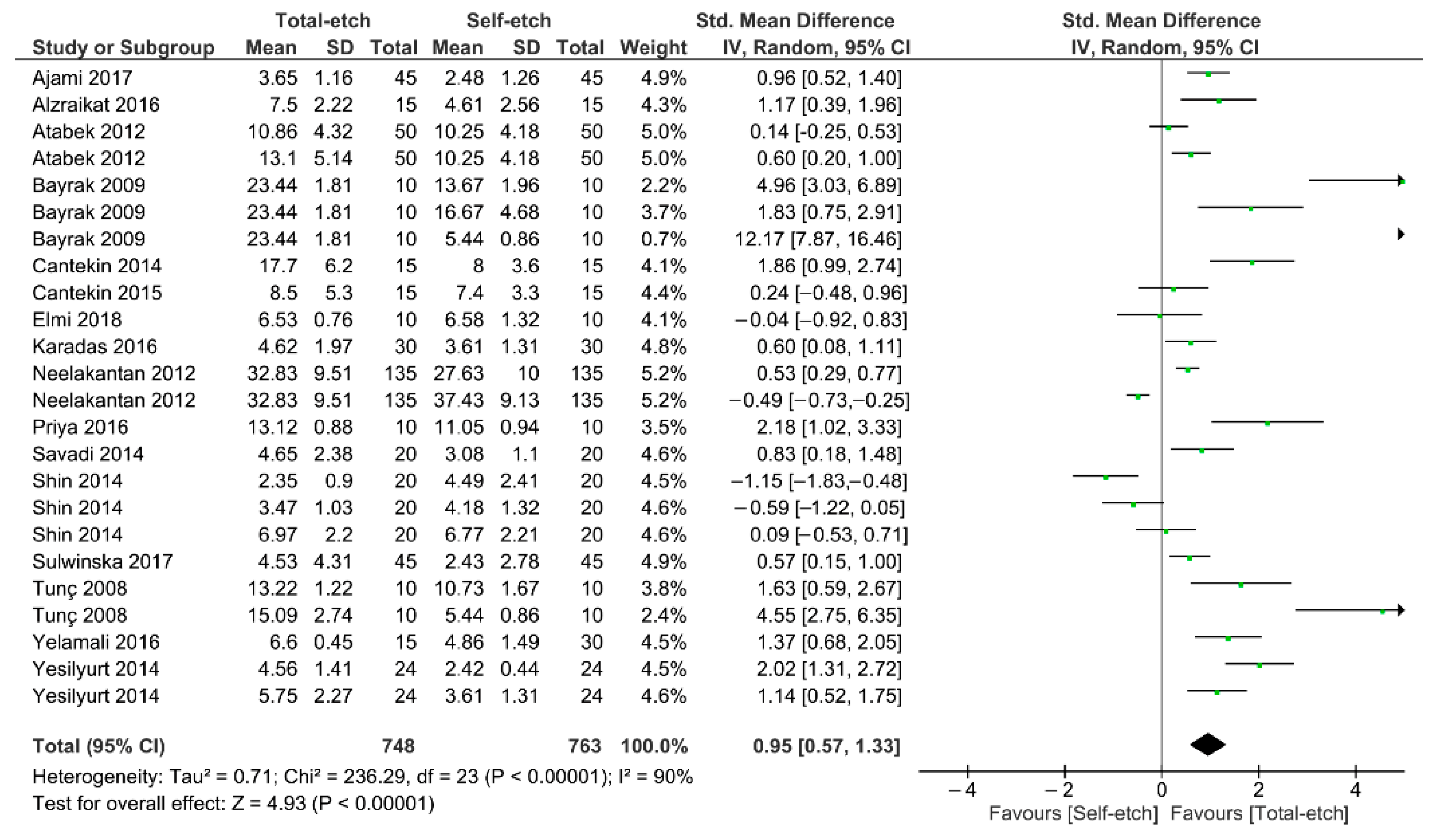 Gels 08 00311 g002 Gels 08 00311 g002