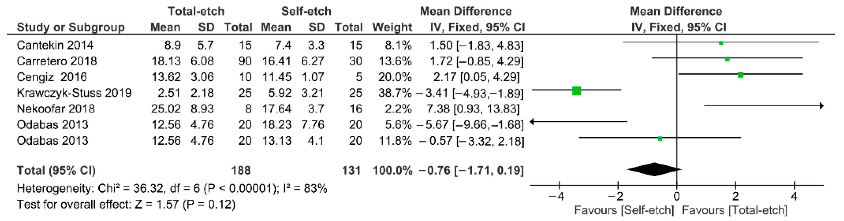 Gels 08 00311 g003 Gels 08 00311 g003
