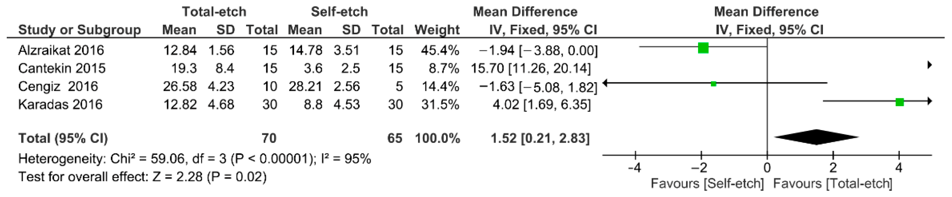 Gels 08 00311 g004 Gels 08 00311 g004