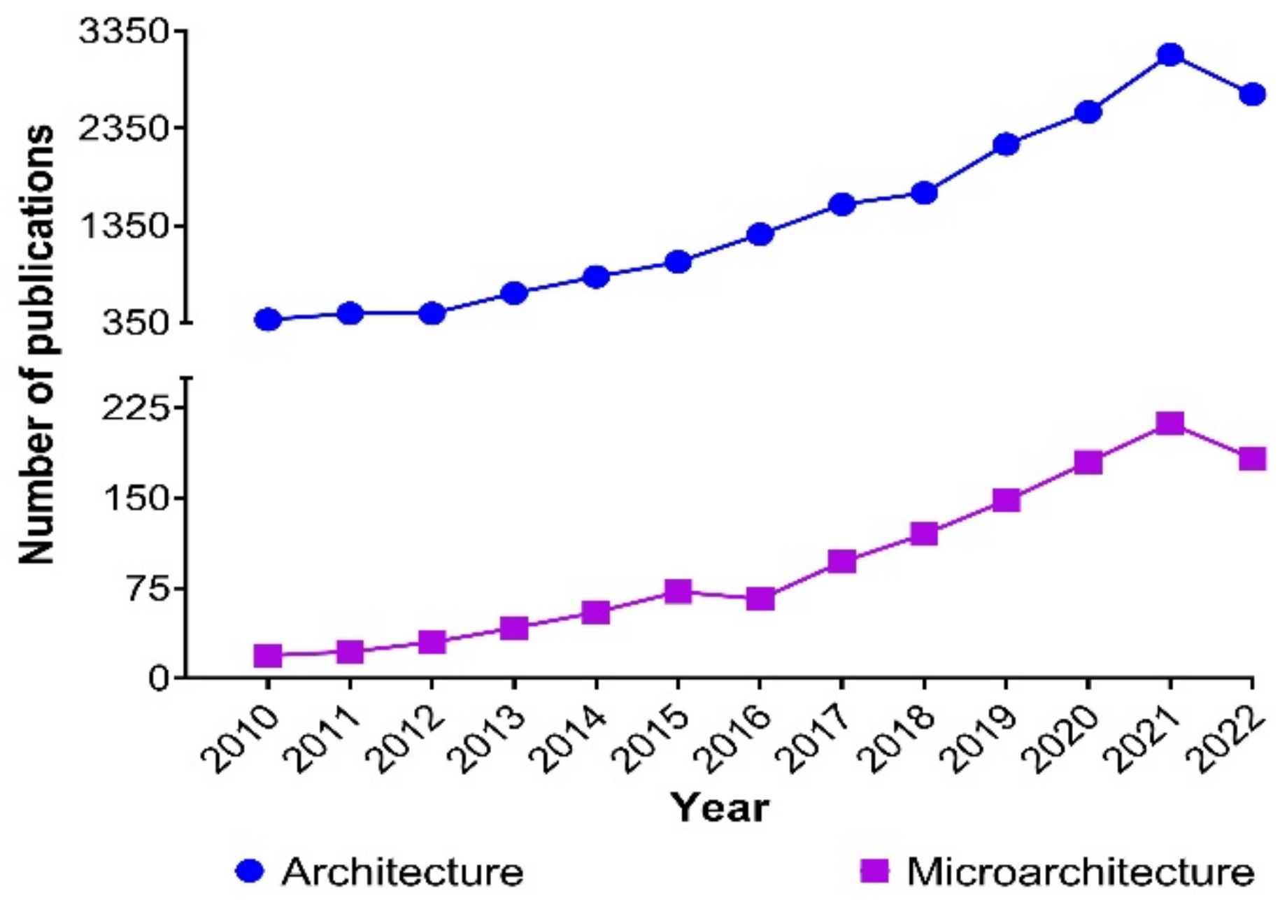 Gels 08 00535 g001 Gels 08 00535 g001