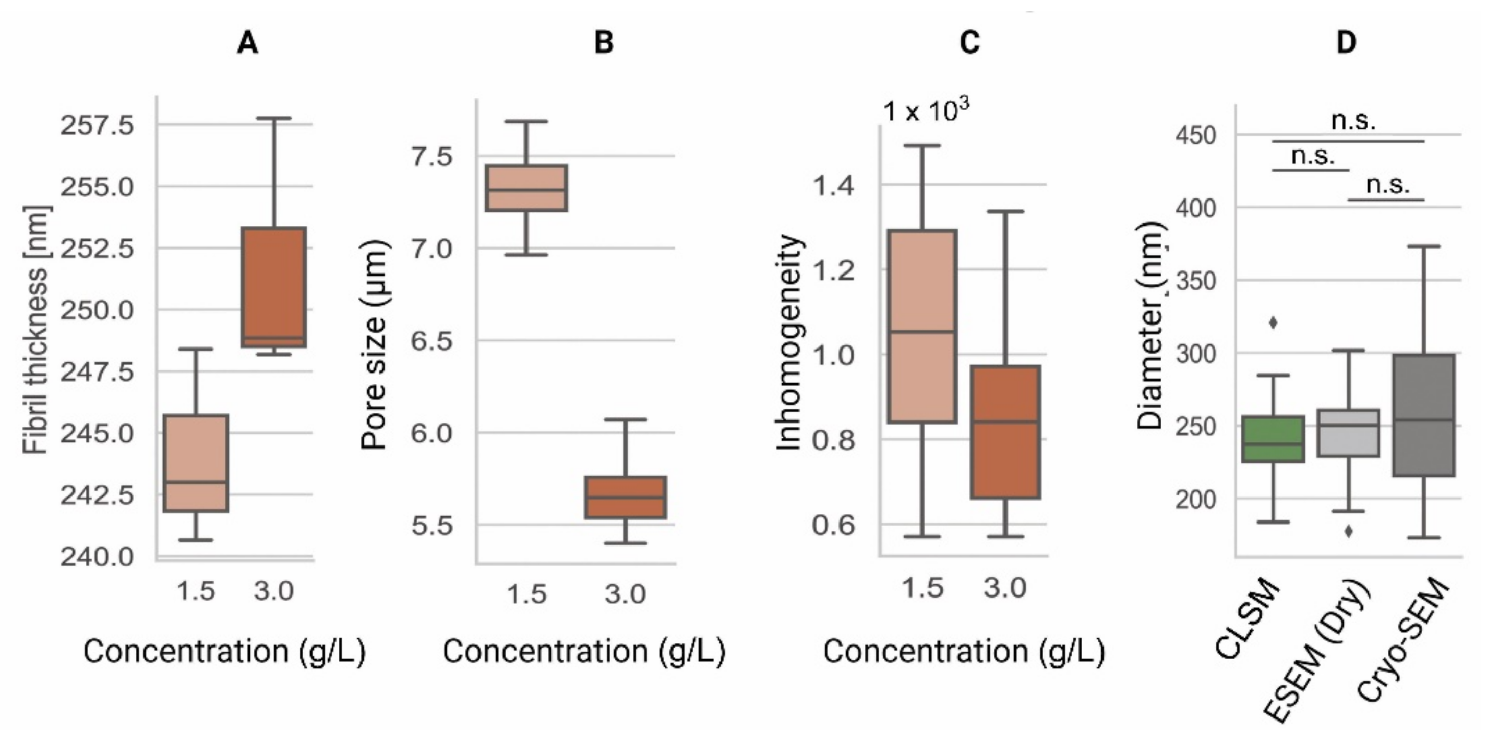 Gels 08 00535 g005 Gels 08 00535 g005
