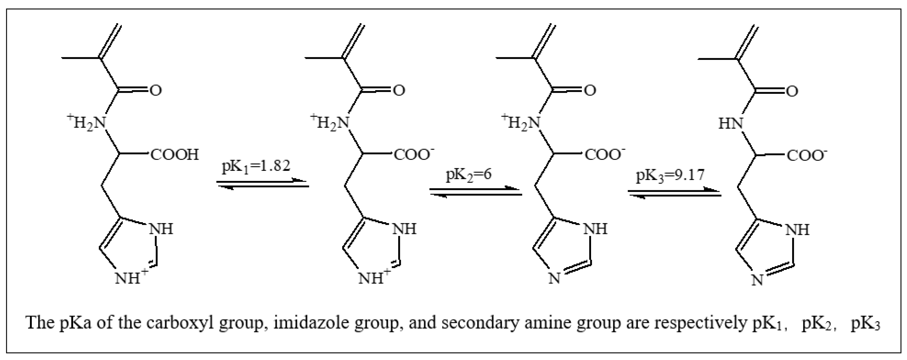 Gels 08 00570 sch001
