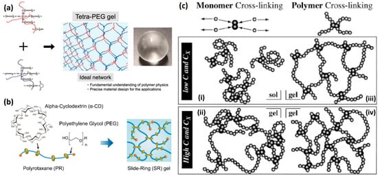 Gels 08 00580 g001 550