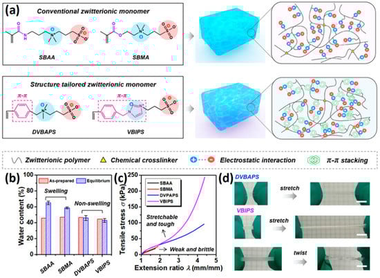 Gels 08 00580 g004 550