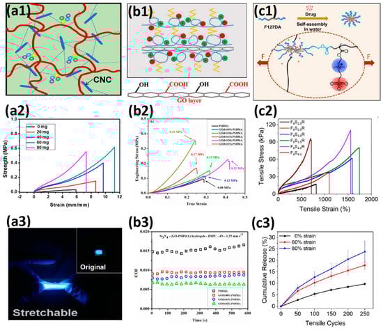 Gels 08 00580 g006 550