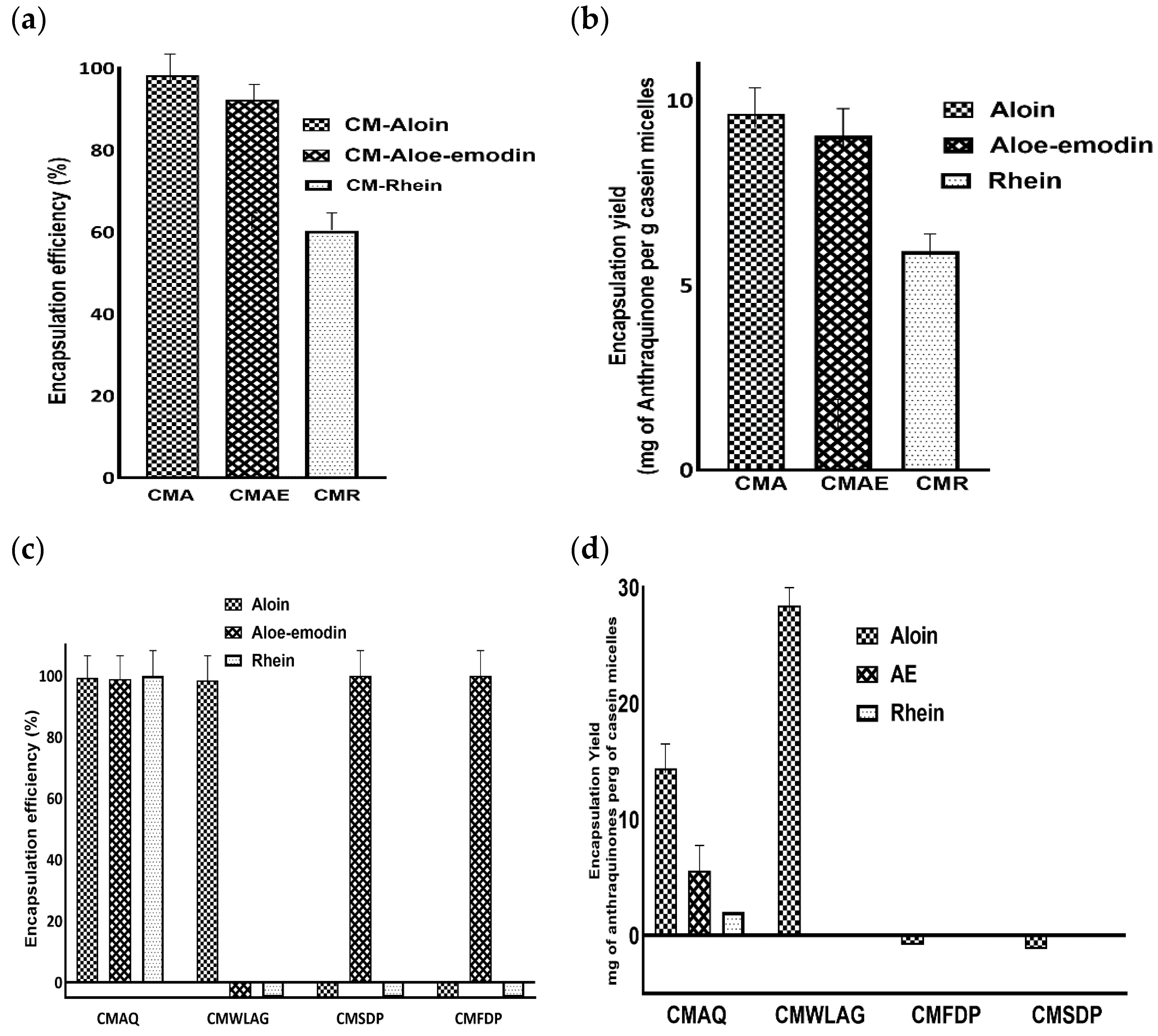 Gels 08 00597 g002 Gels 08 00597 g002