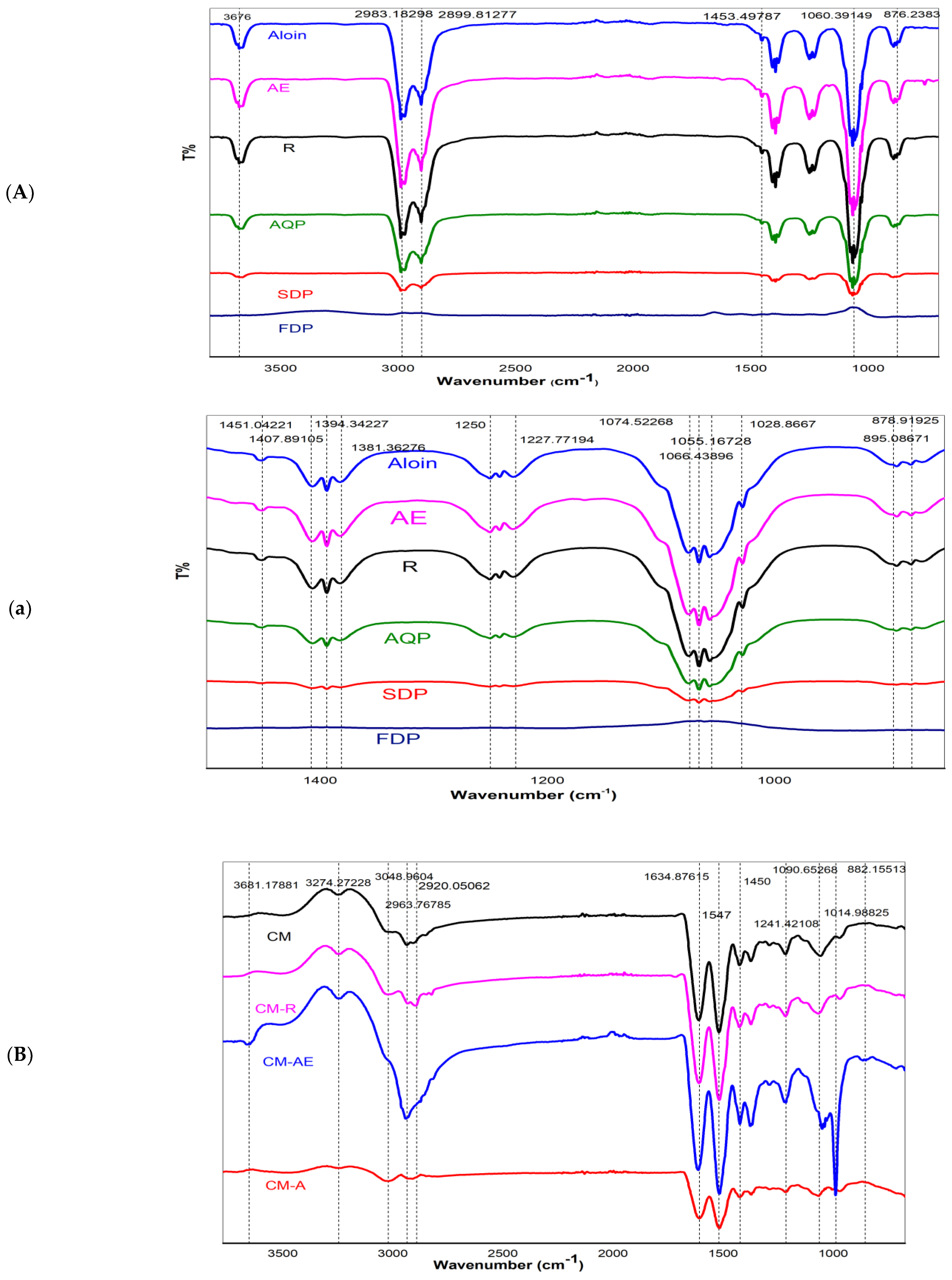Gels 08 00597 g004a Gels 08 00597 g004a