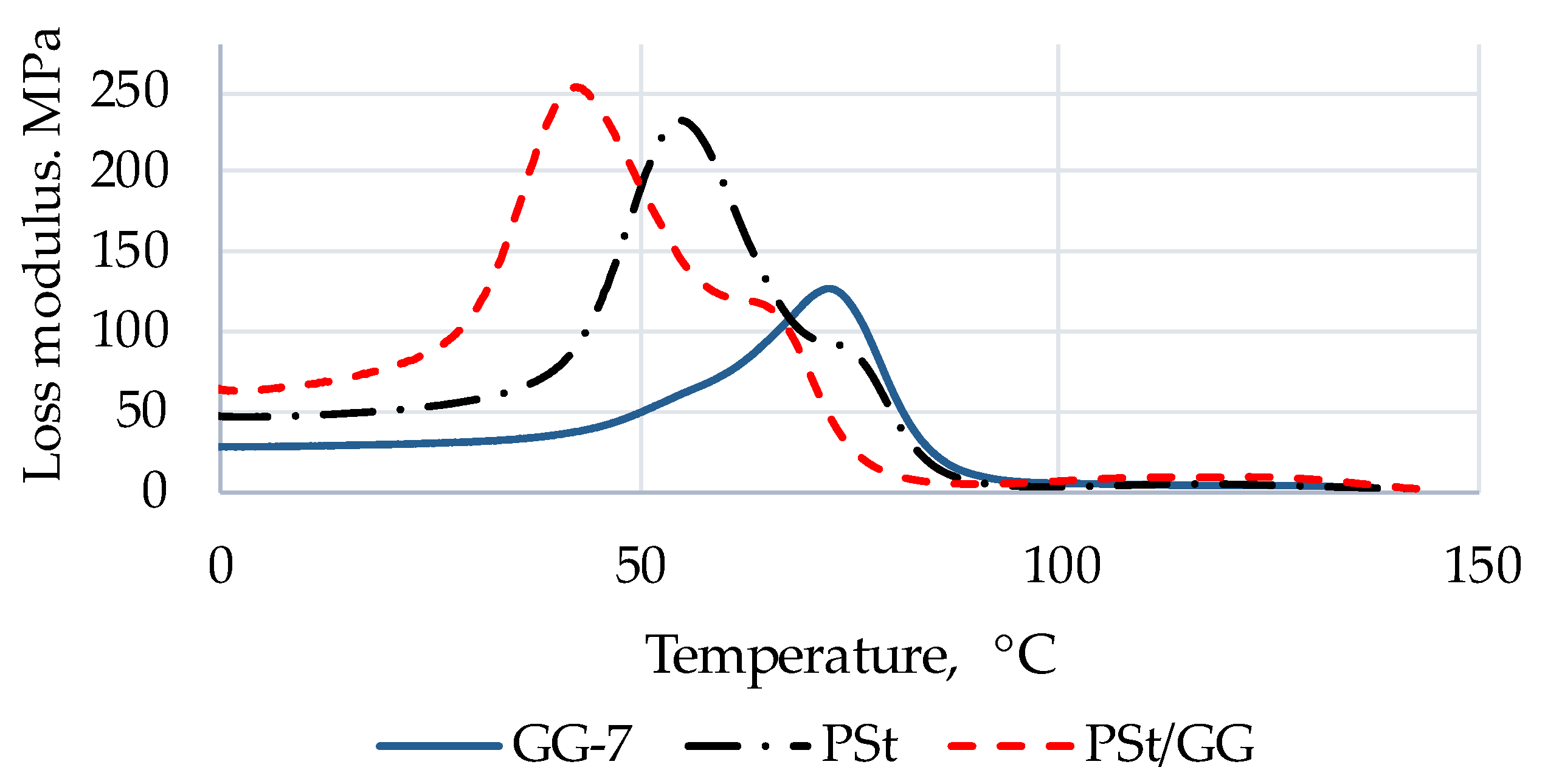 Gels 08 00607 g010 Gels 08 00607 g010