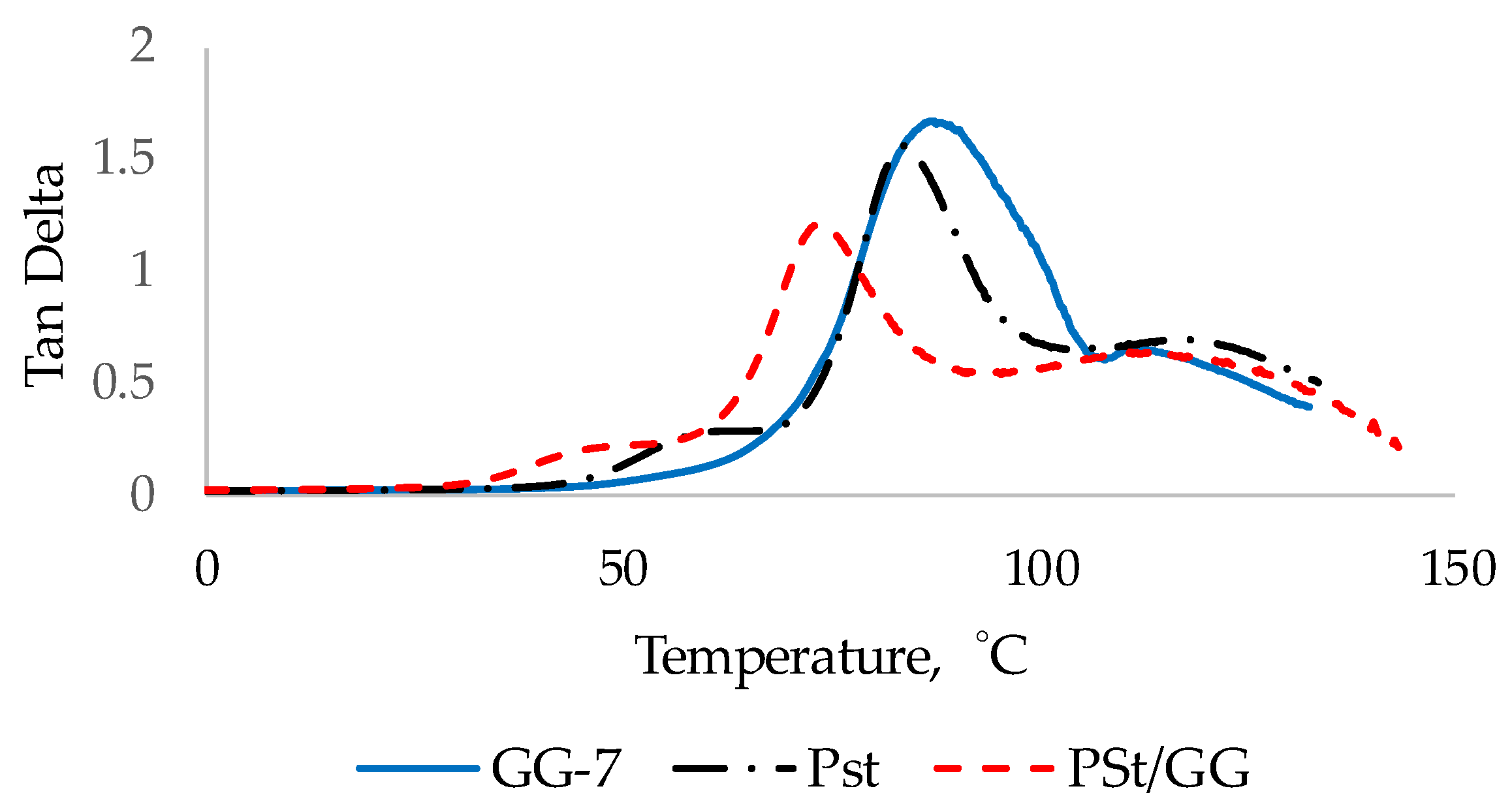Gels 08 00607 g011 Gels 08 00607 g011