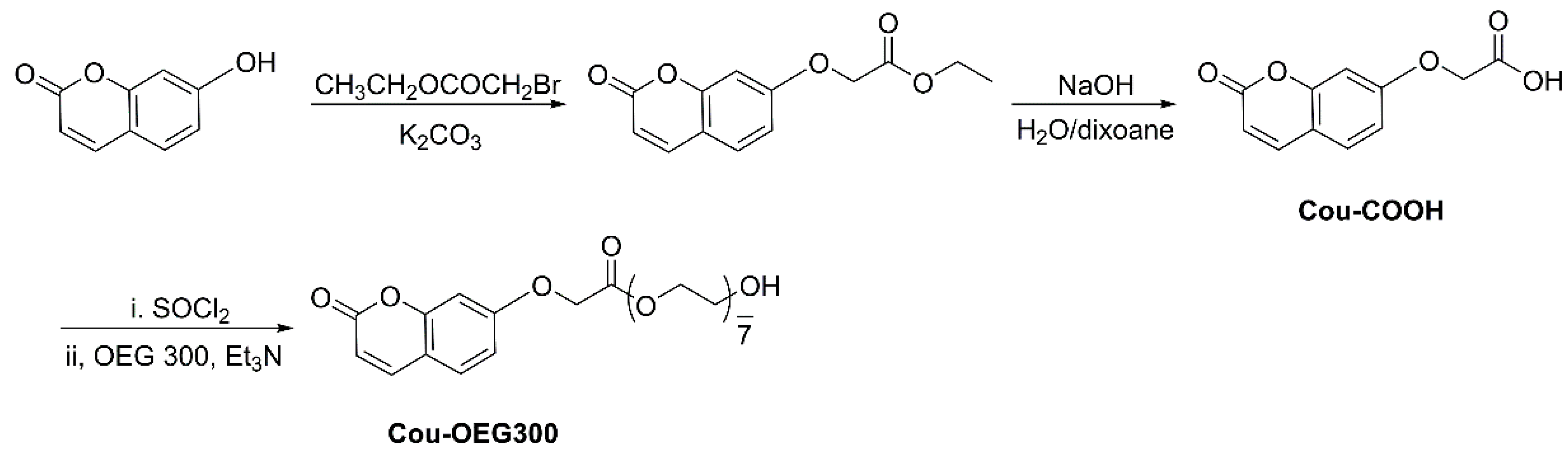 Gels 08 00615 sch002