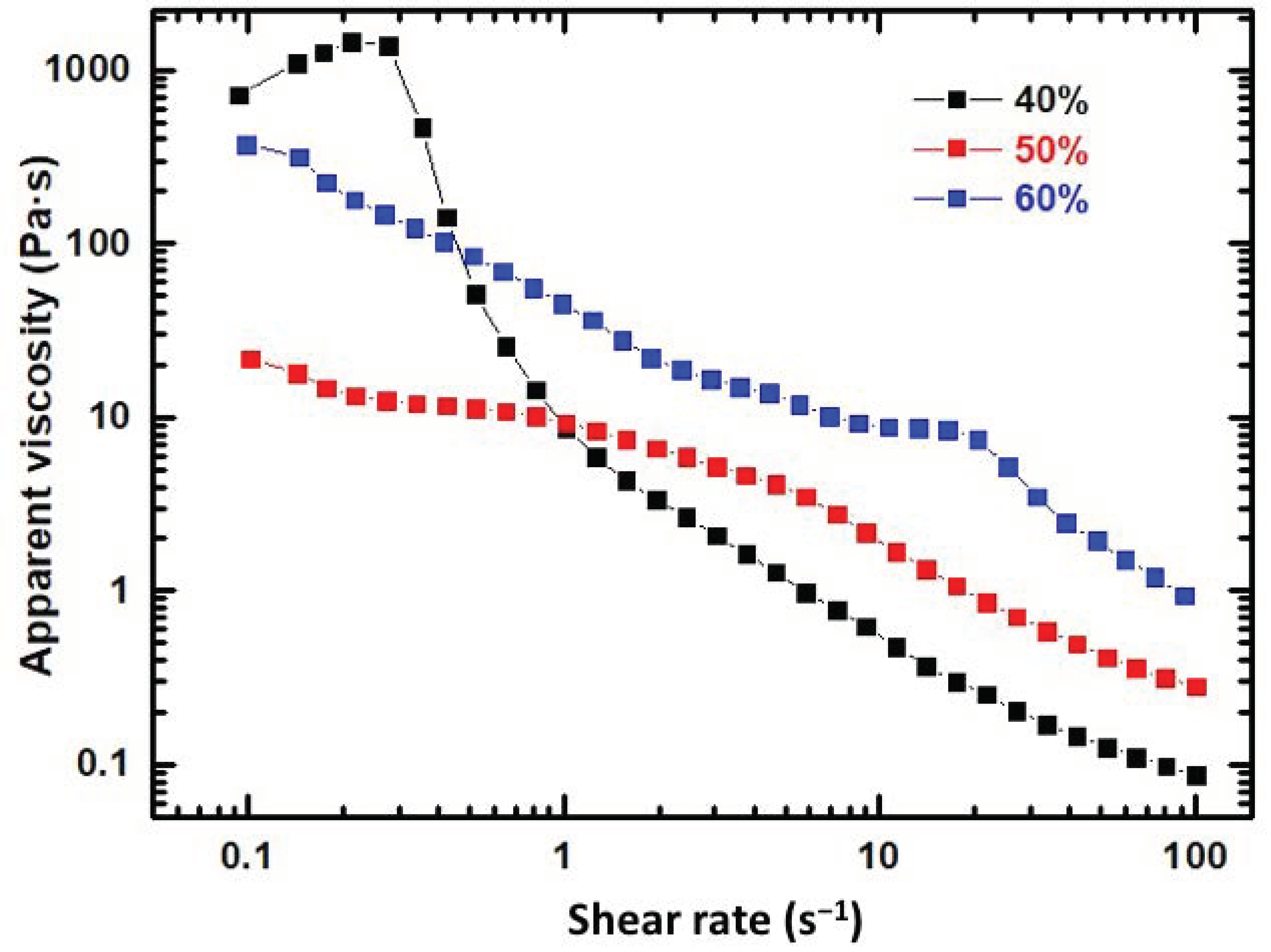 Gels 08 00634 g001 Gels 08 00634 g001