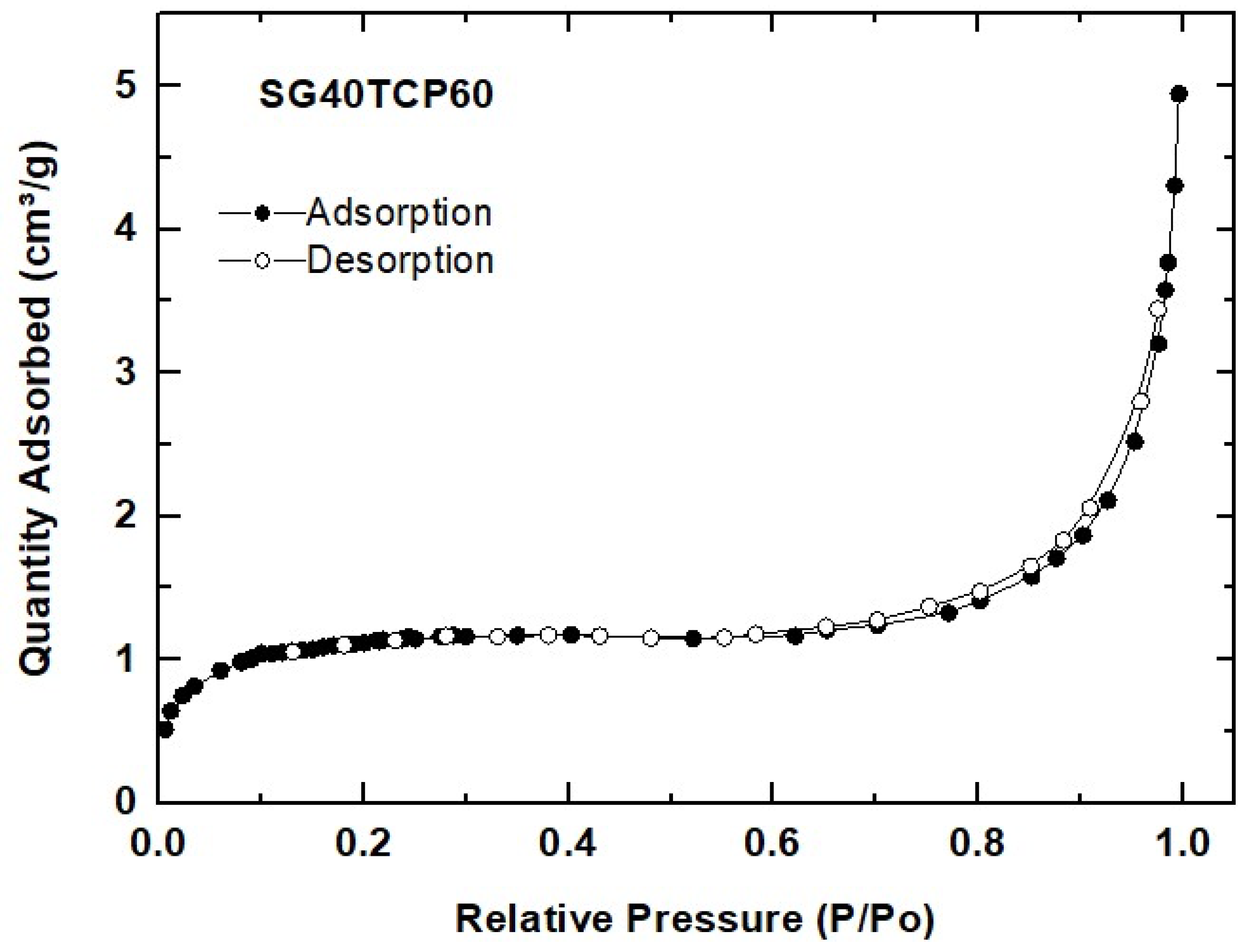 Gels 08 00634 g004 Gels 08 00634 g004