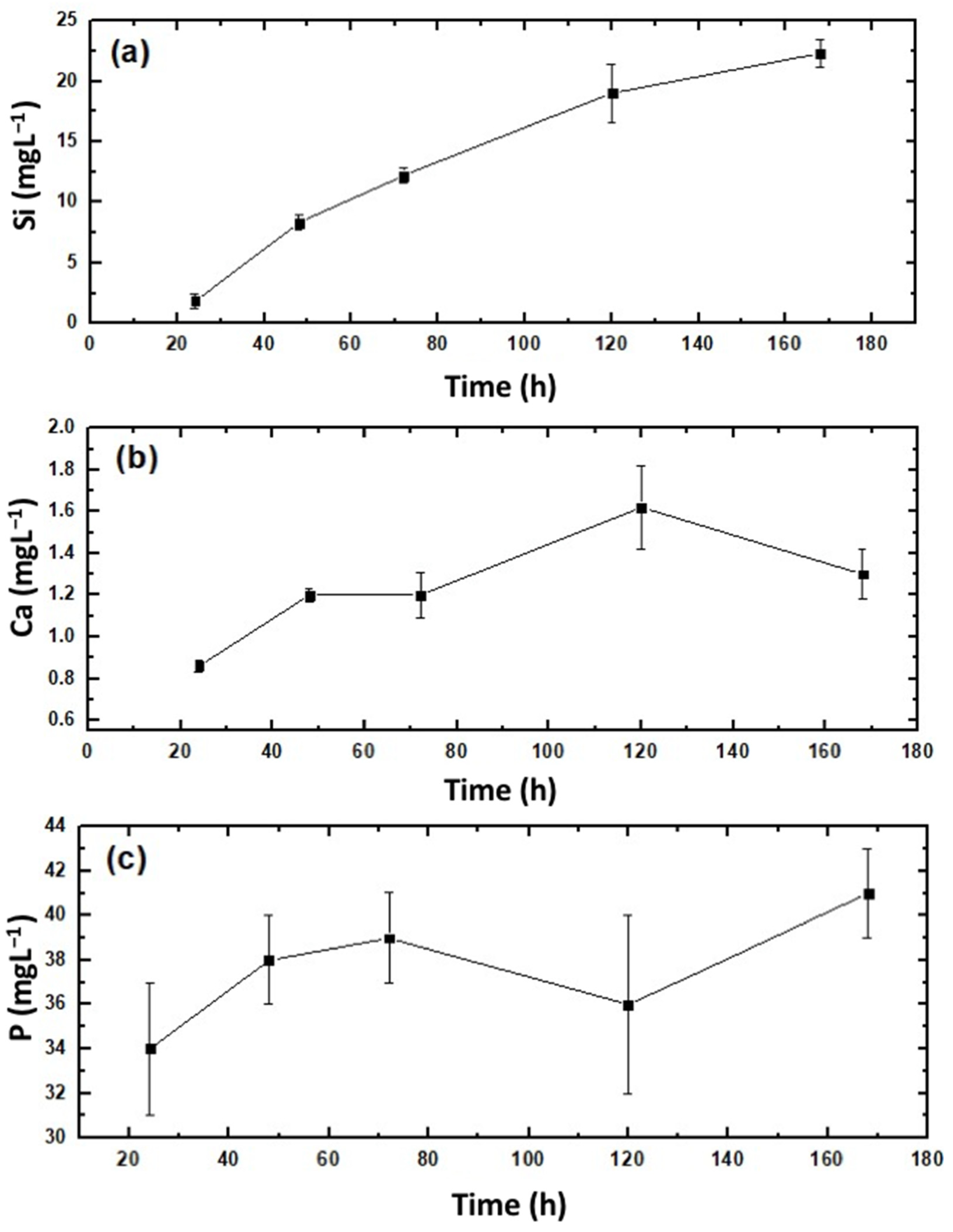 Gels 08 00634 g007 Gels 08 00634 g007