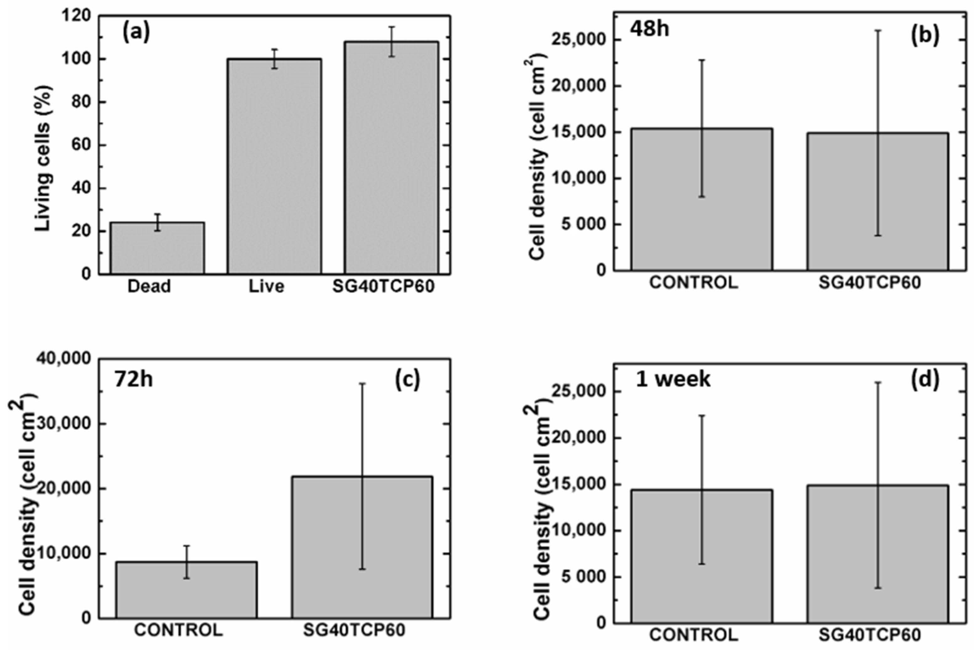 Gels 08 00634 g009 Gels 08 00634 g009
