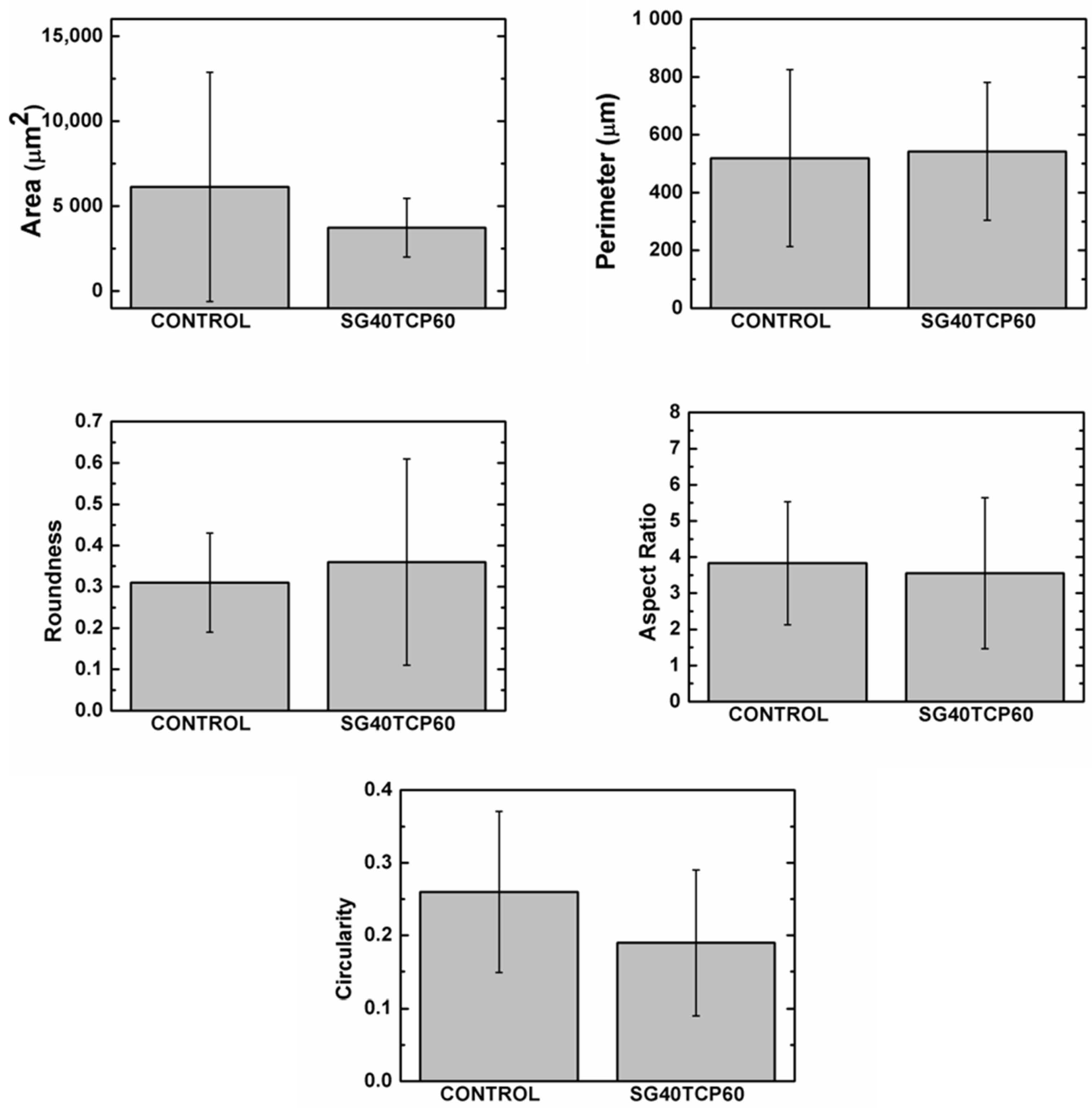 Gels 08 00634 g010 Gels 08 00634 g010
