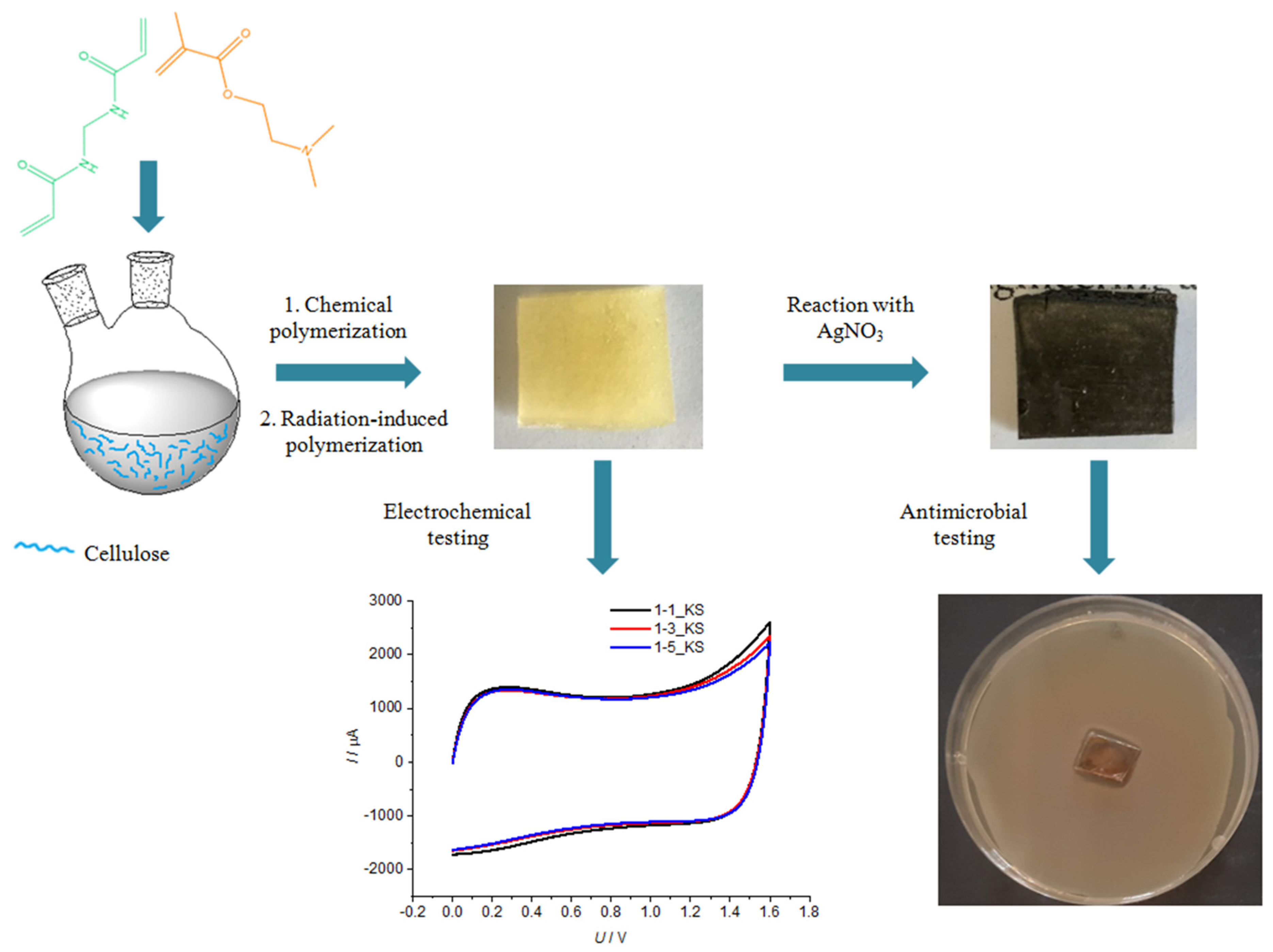 Gels 08 00636 sch001