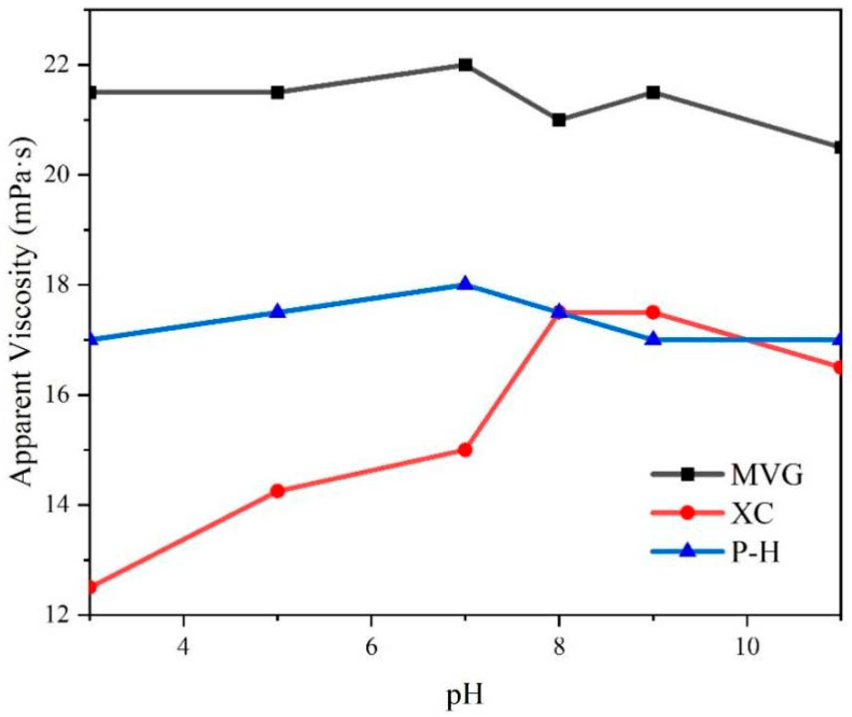 Gels 08 00643 g003 Gels 08 00643 g003