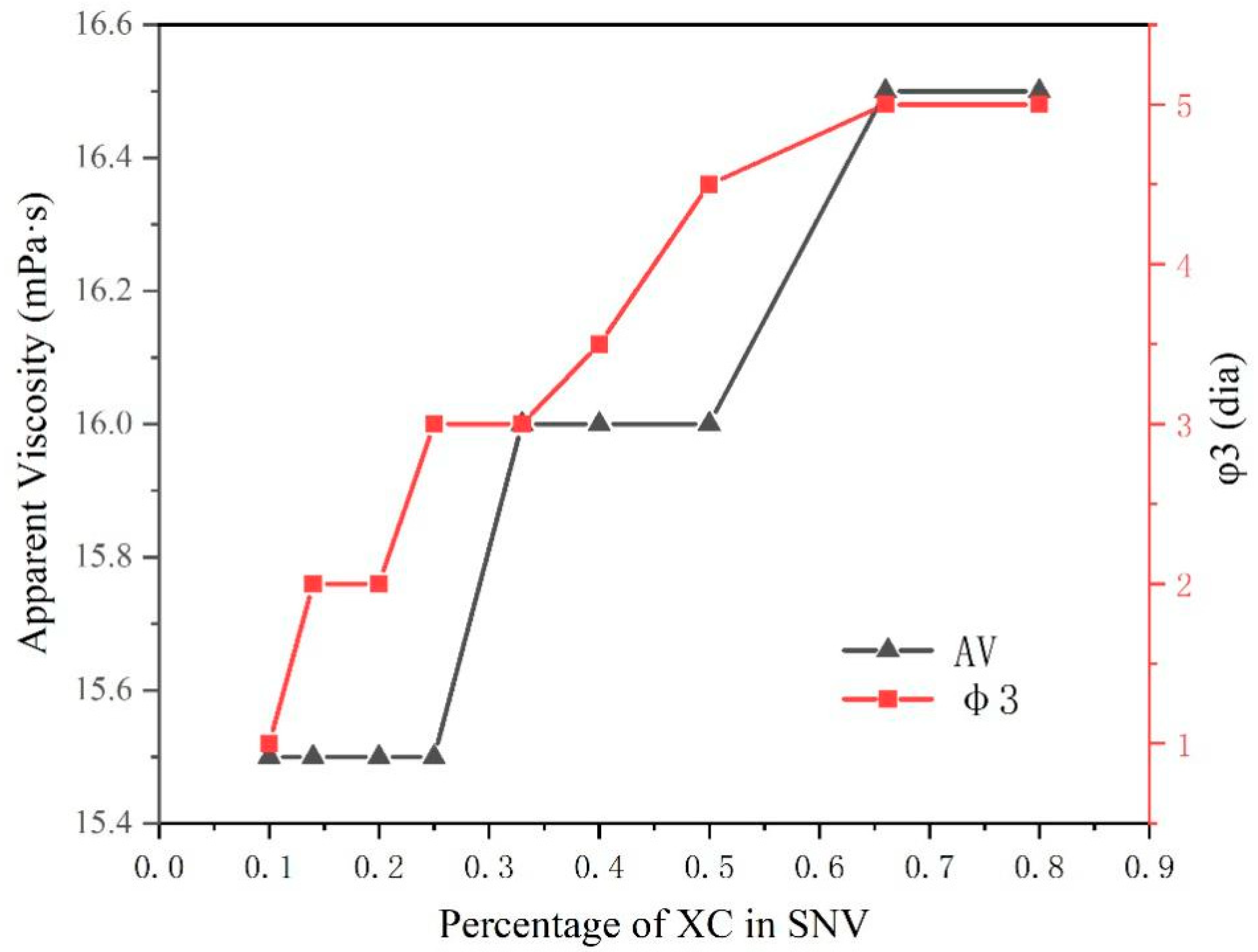 Gels 08 00643 g005 Gels 08 00643 g005