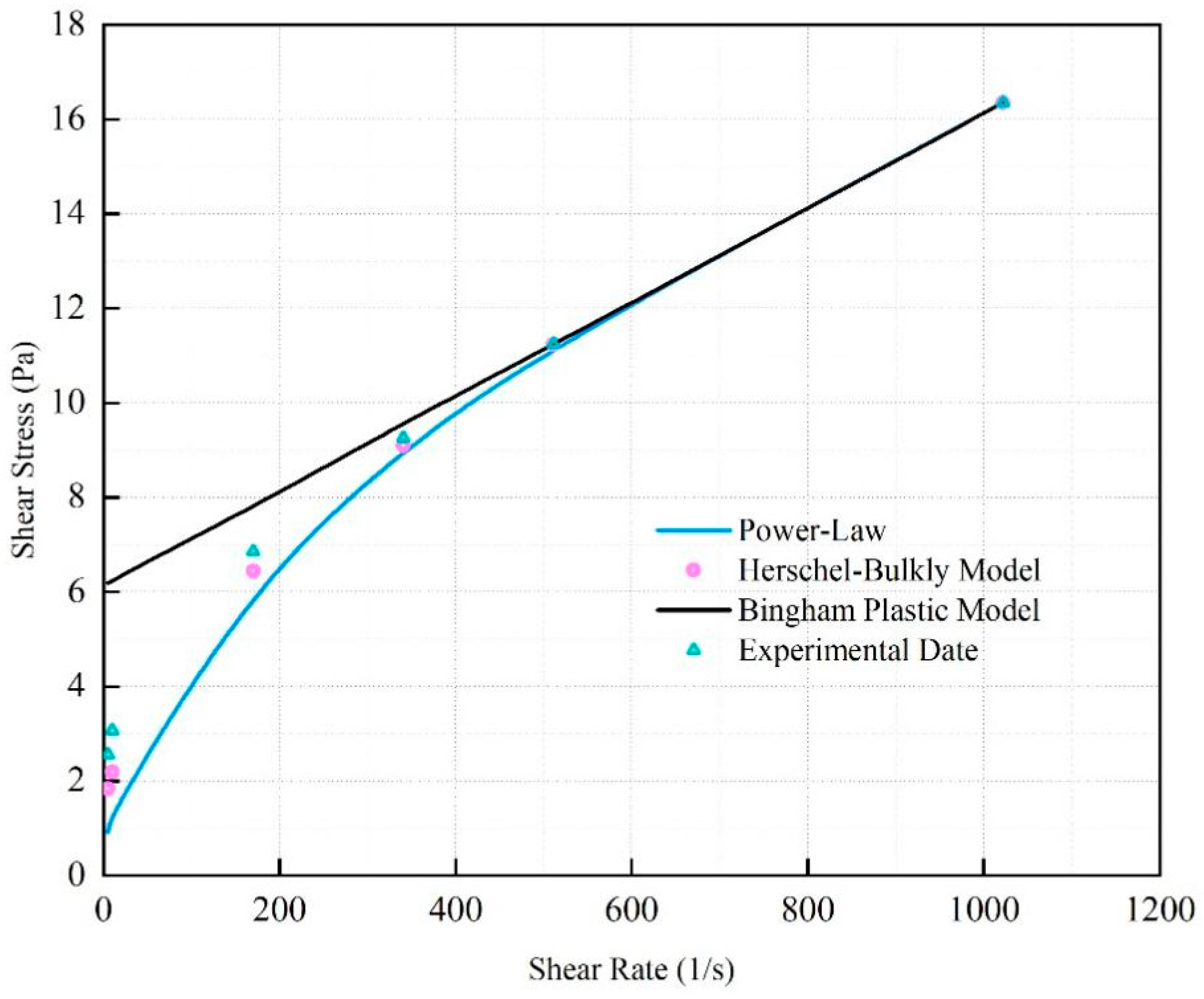 Gels 08 00643 g007 Gels 08 00643 g007