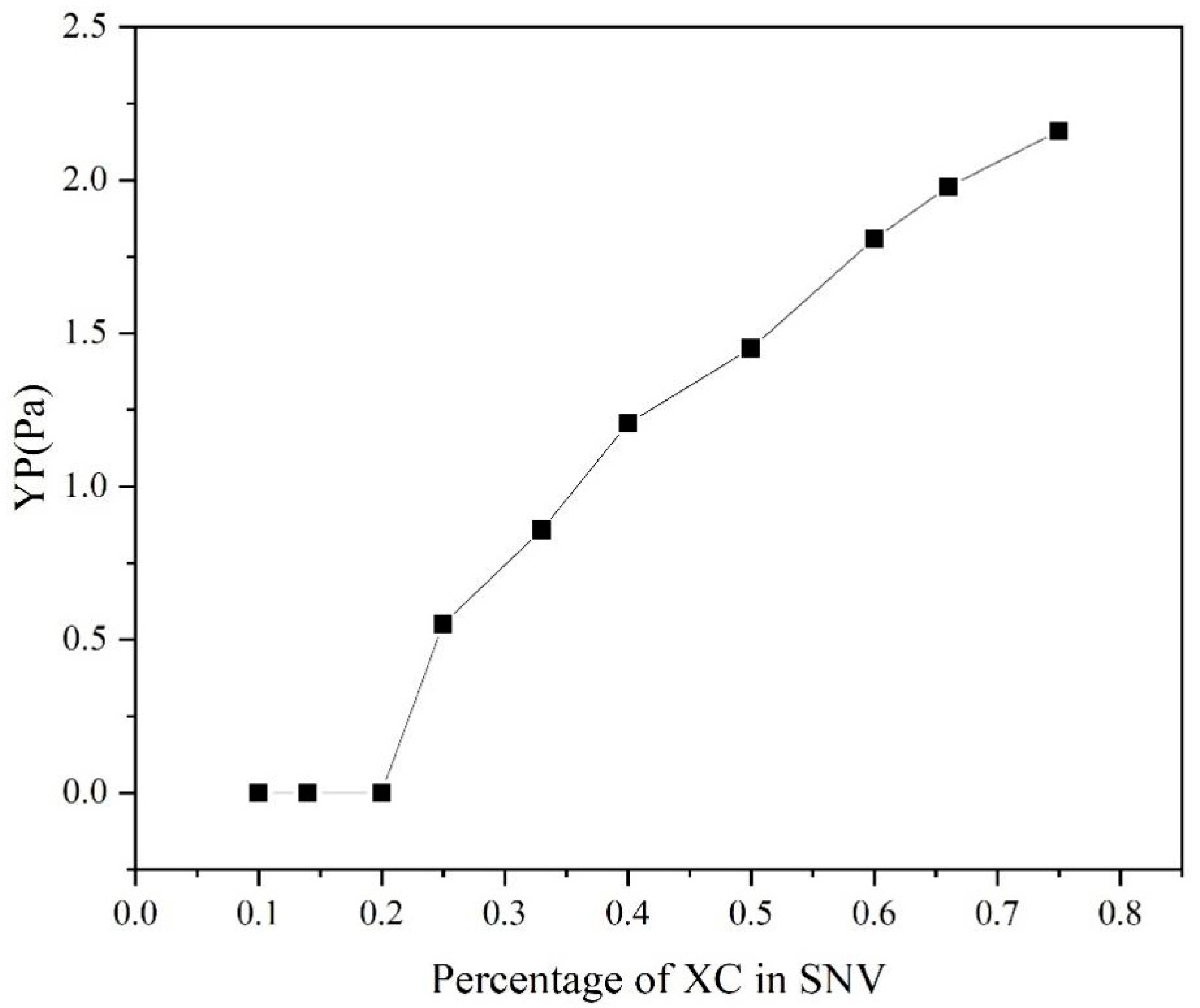 Gels 08 00643 g008 Gels 08 00643 g008
