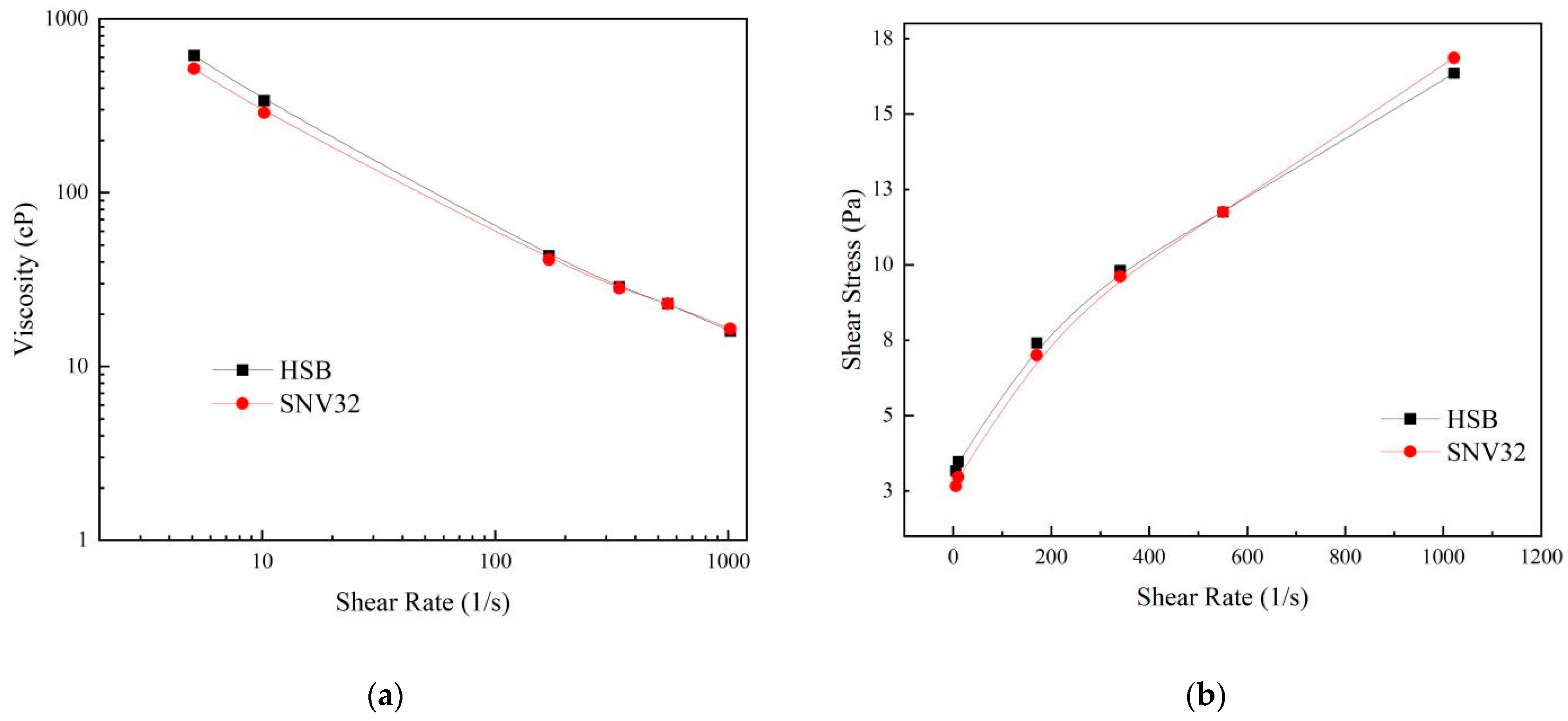 Gels 08 00643 g009 Gels 08 00643 g009